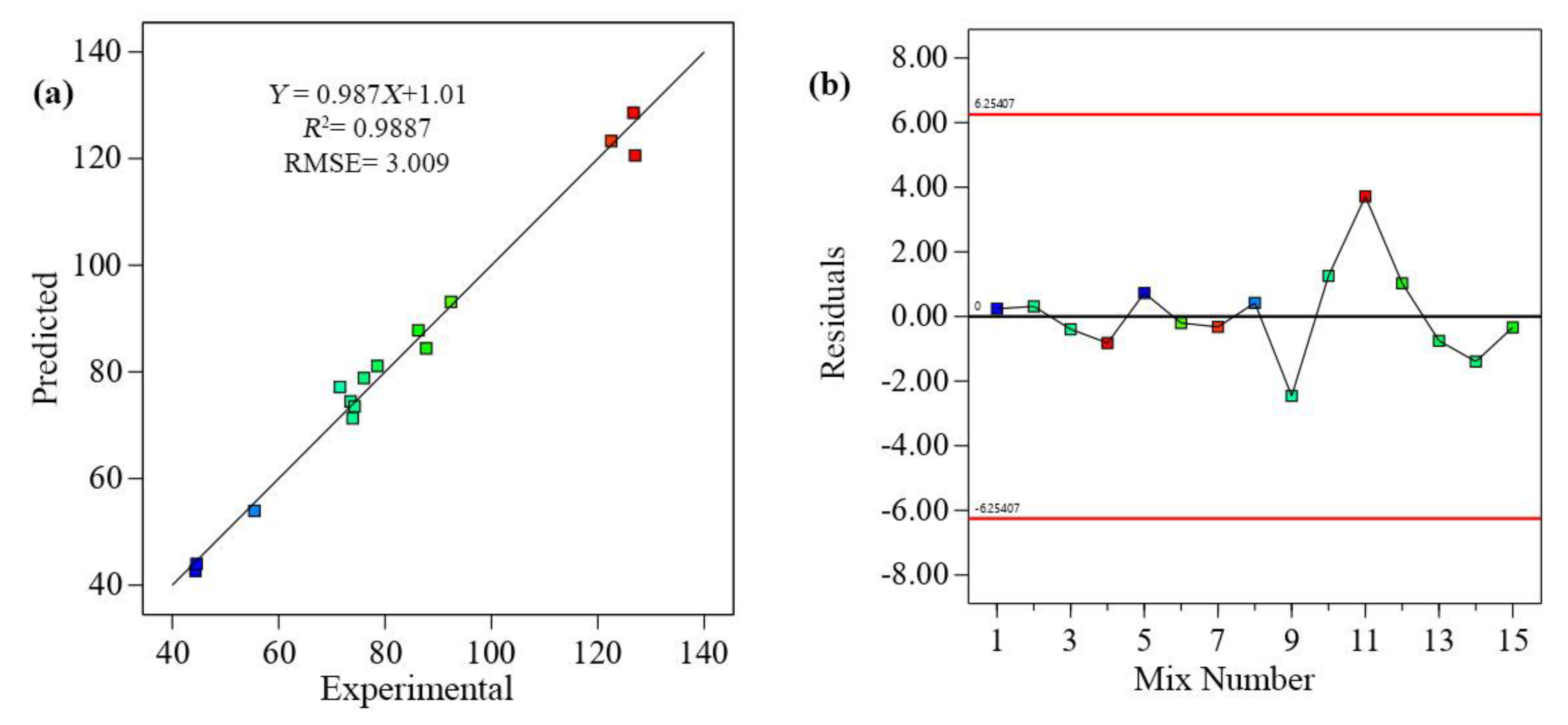 Buildings 13 01949 g008a Buildings 13 01949 g008a