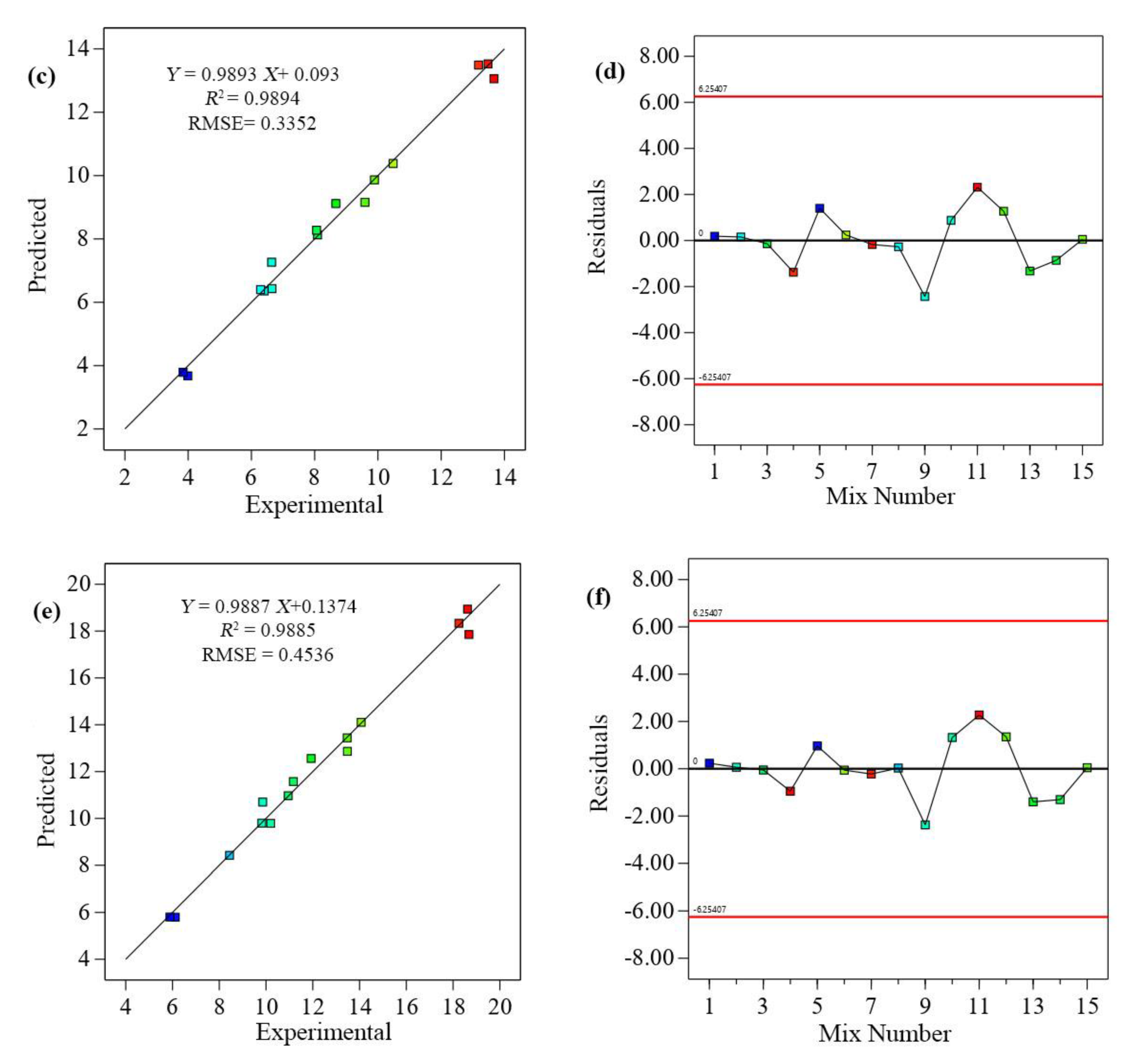 Buildings 13 01949 g008b Buildings 13 01949 g008b