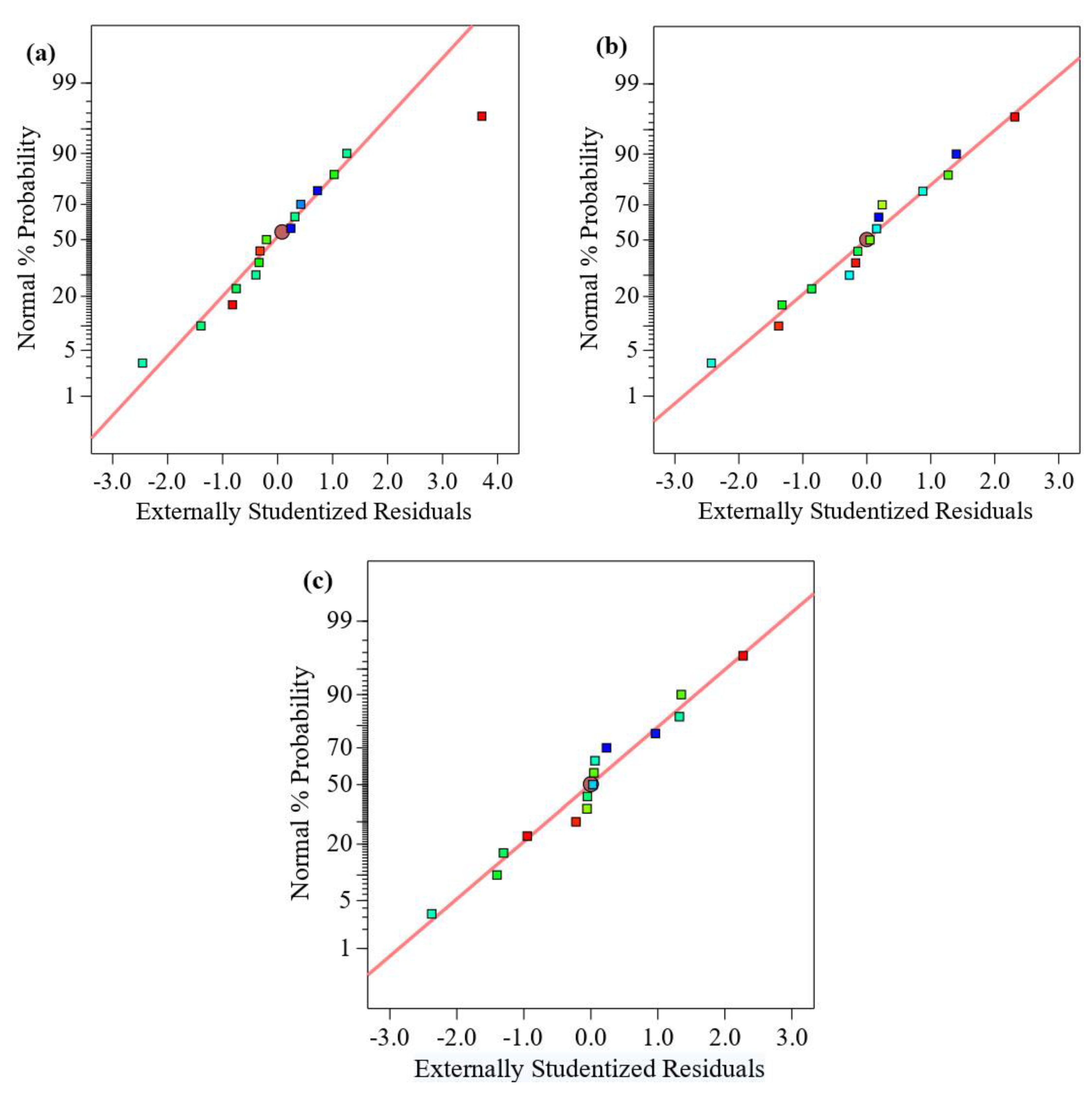Buildings 13 01949 g009 Buildings 13 01949 g009