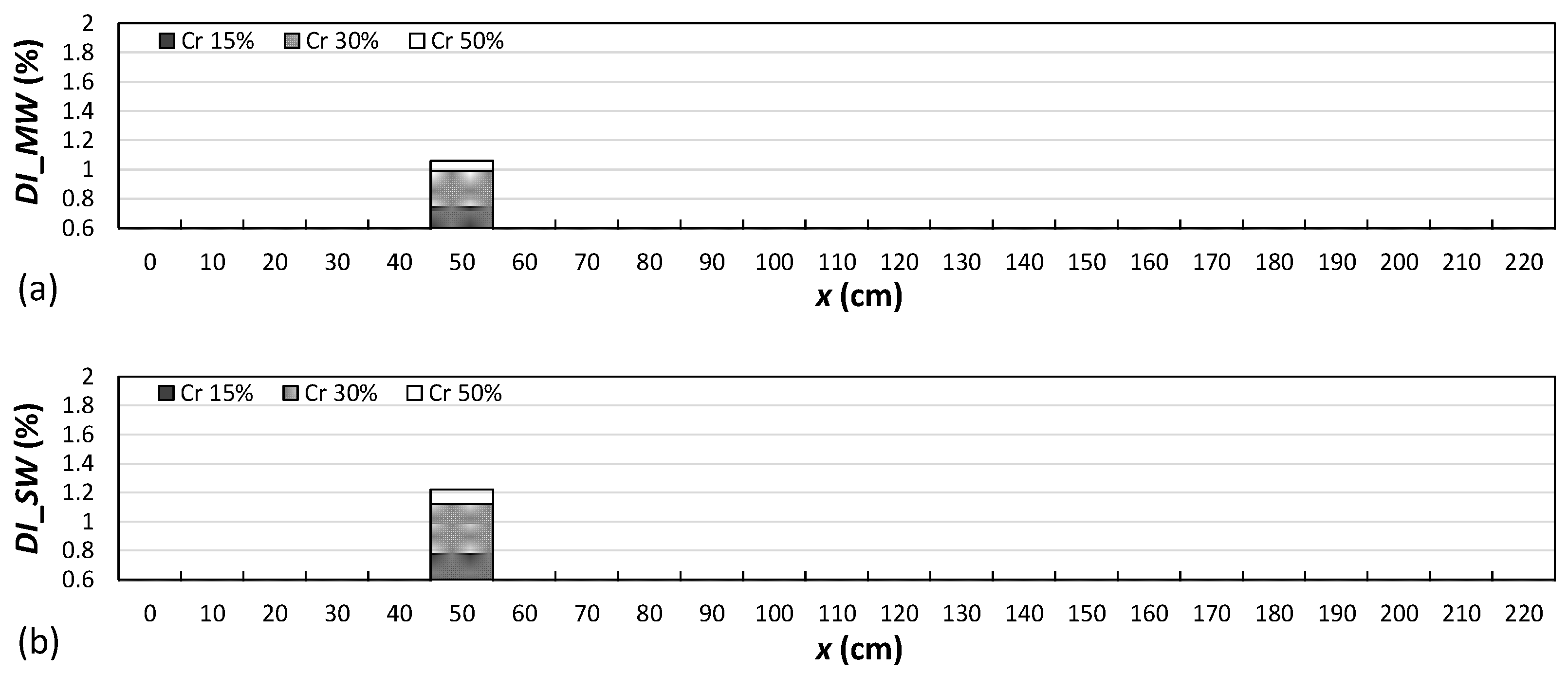 Buildings 13 01955 g005