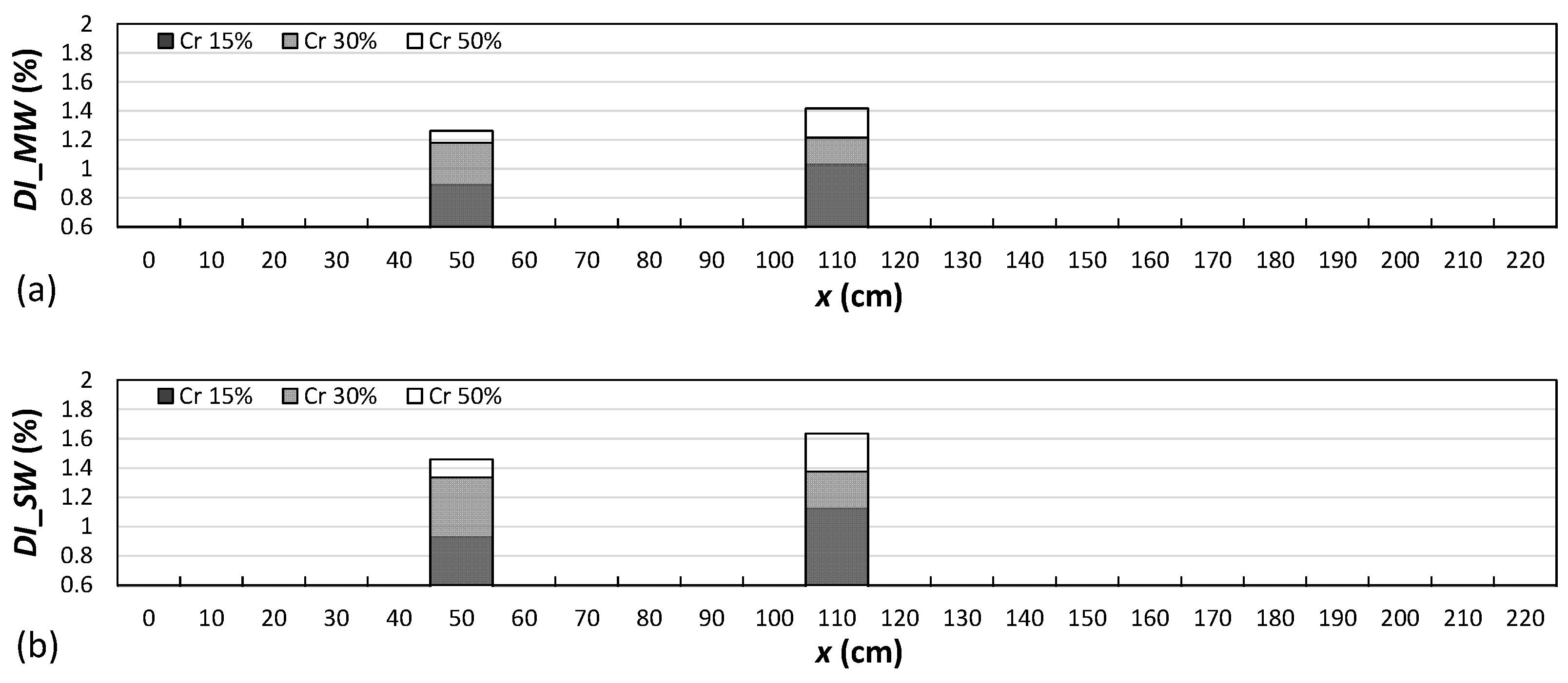 Buildings 13 01955 g009