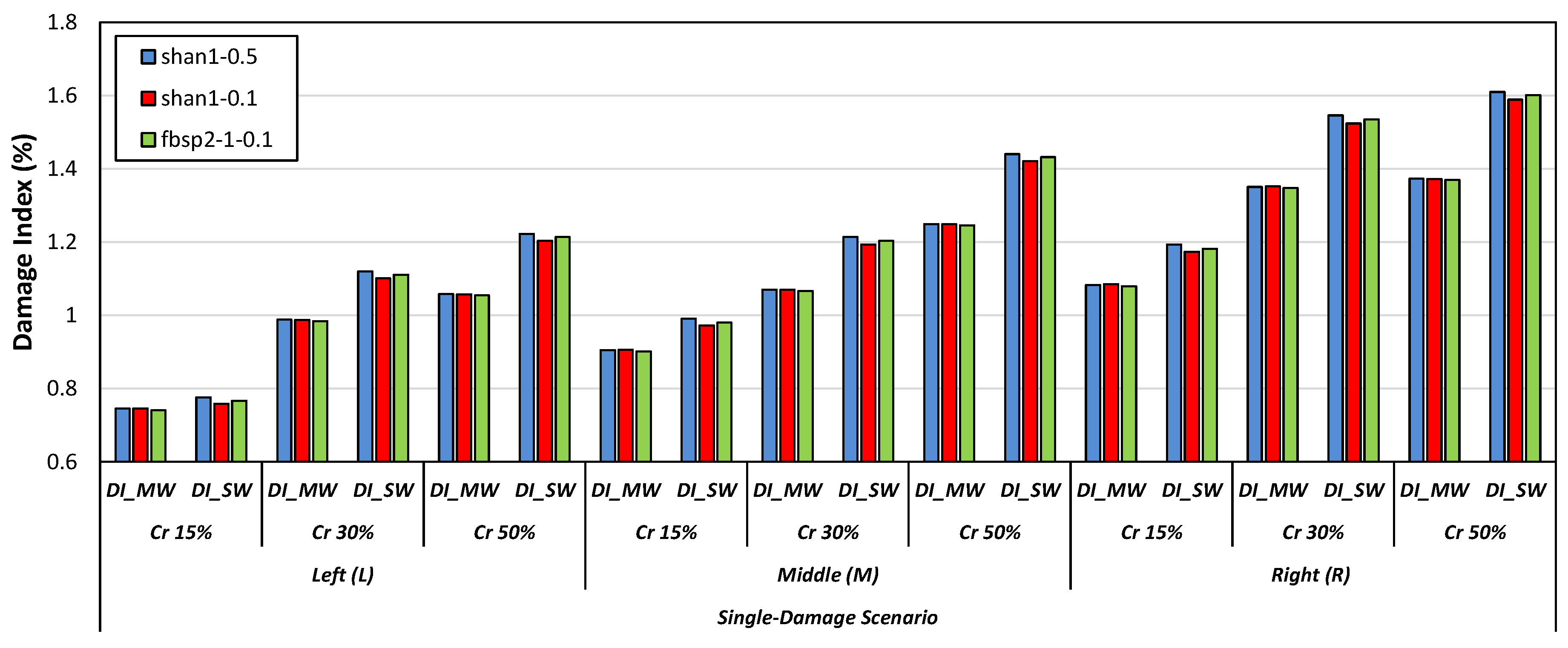 Buildings 13 01955 g012