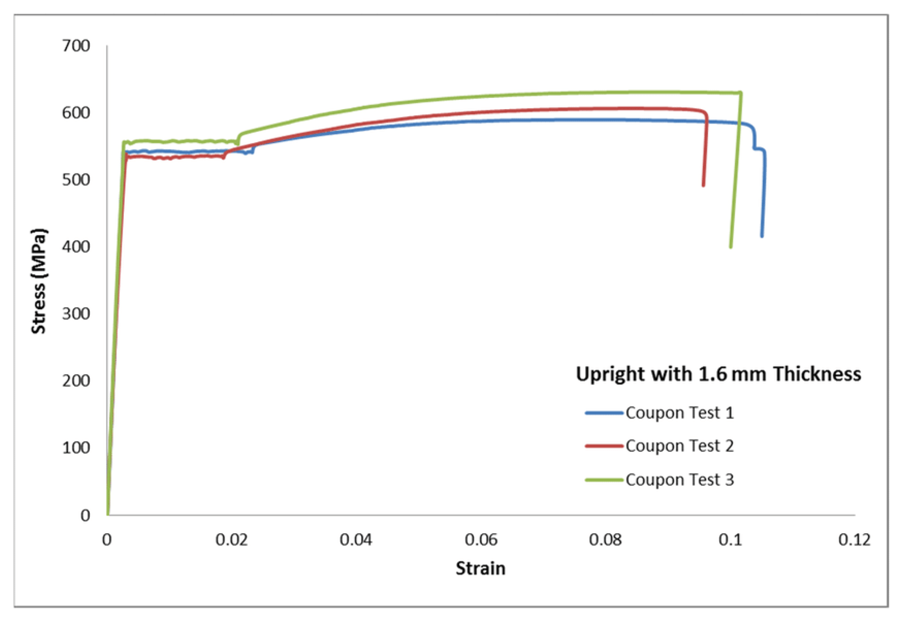 Buildings 13 01956 g003