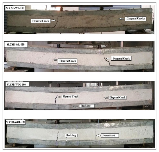 Buildings | Free Full-Text | Behaviour of Steel-Concrete-Steel Sandwich ...