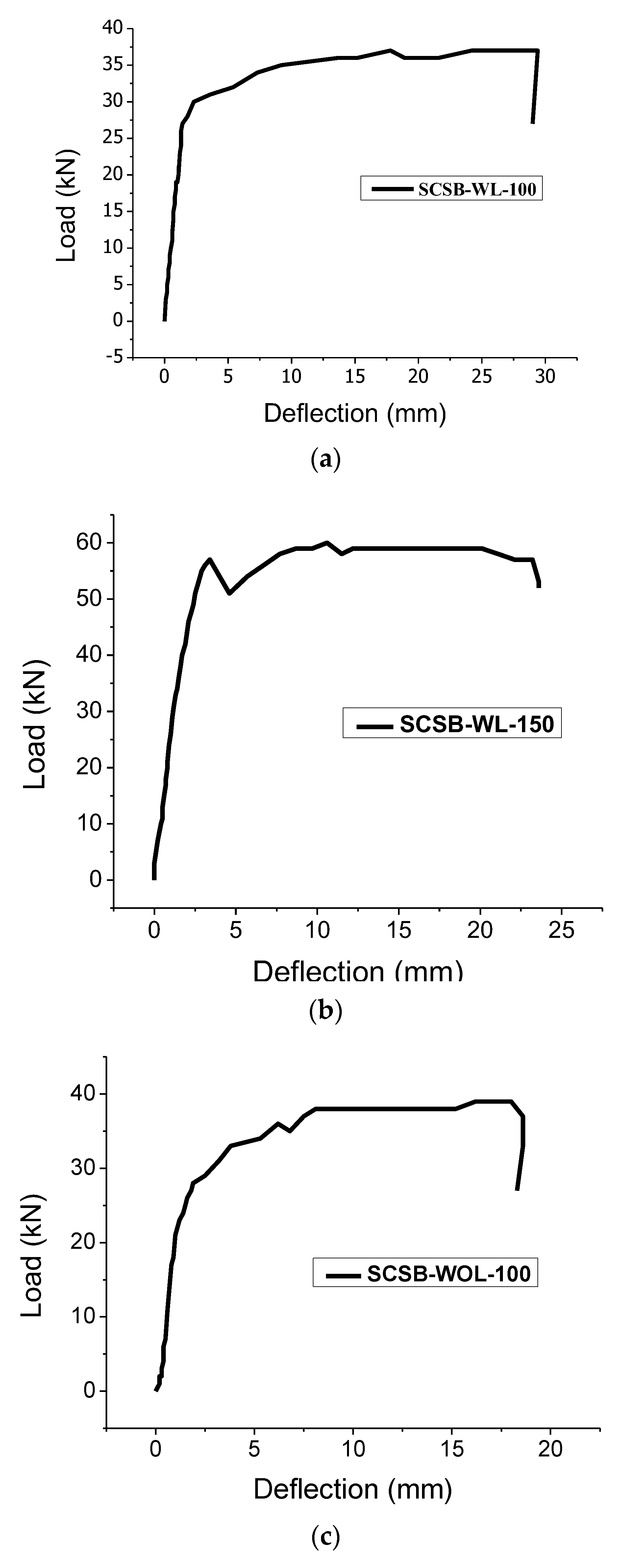 Buildings 13 01956 g011a