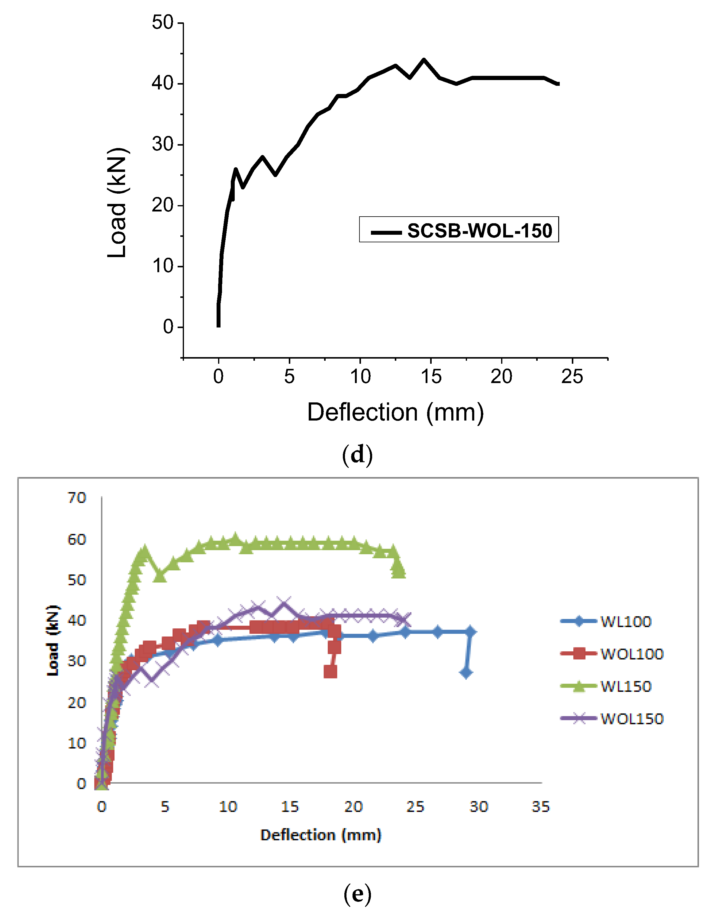 Buildings 13 01956 g011b