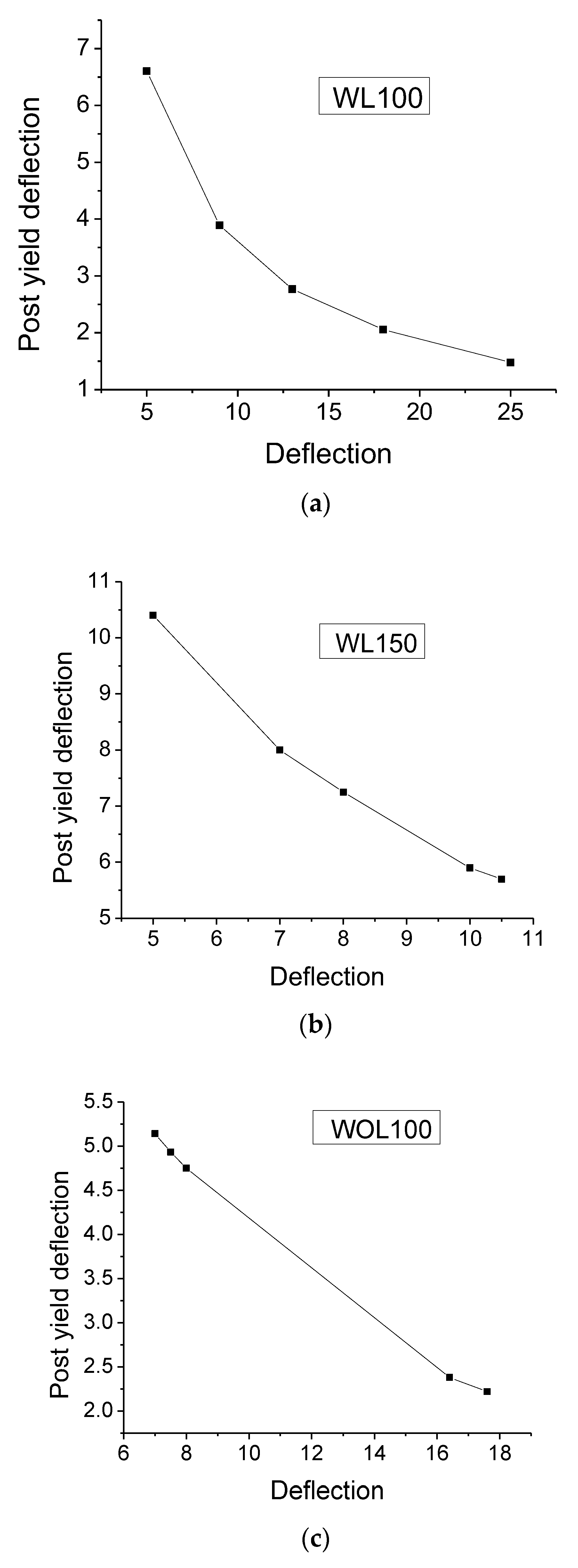 Buildings 13 01956 g012a