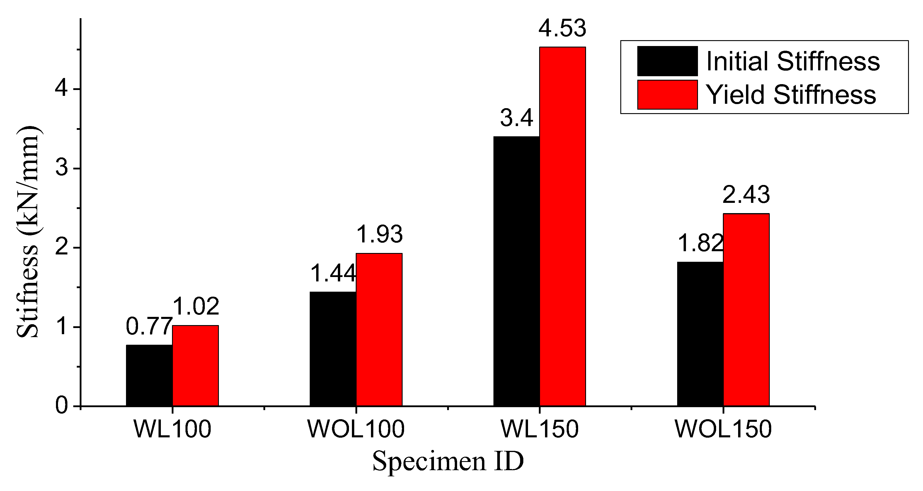 Buildings 13 01956 g015