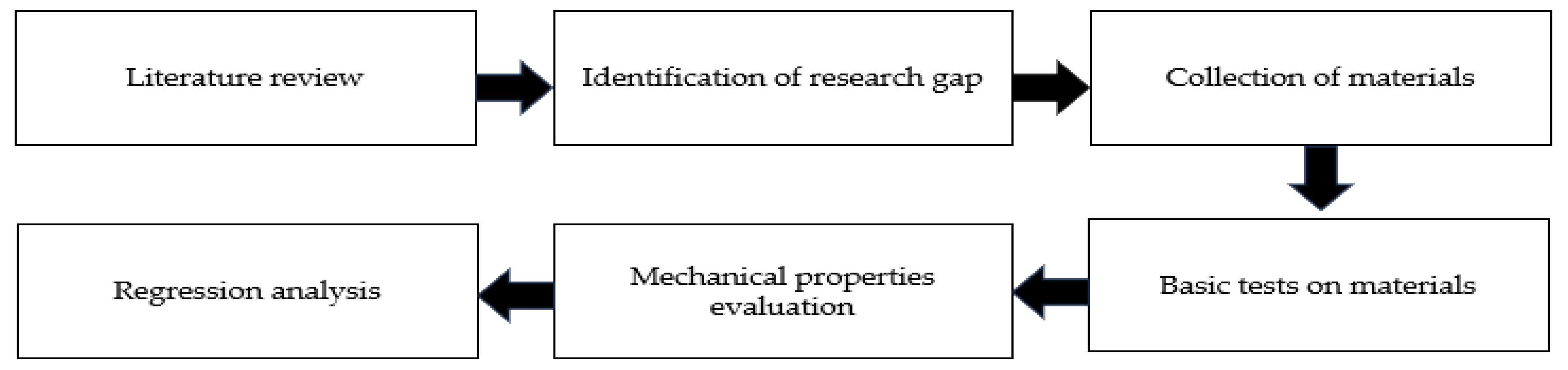 Buildings 13 01961 g002