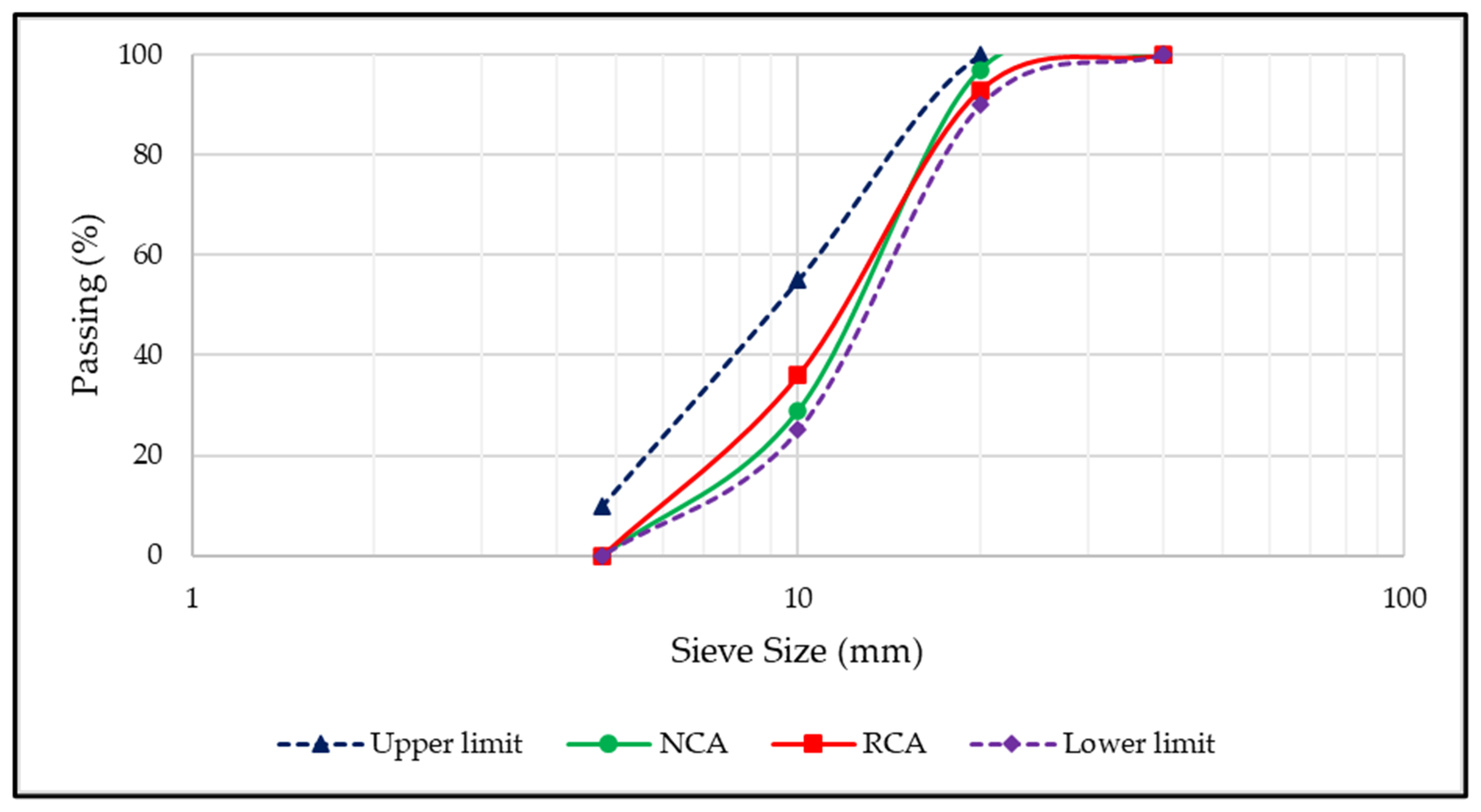 Buildings 13 01961 g006