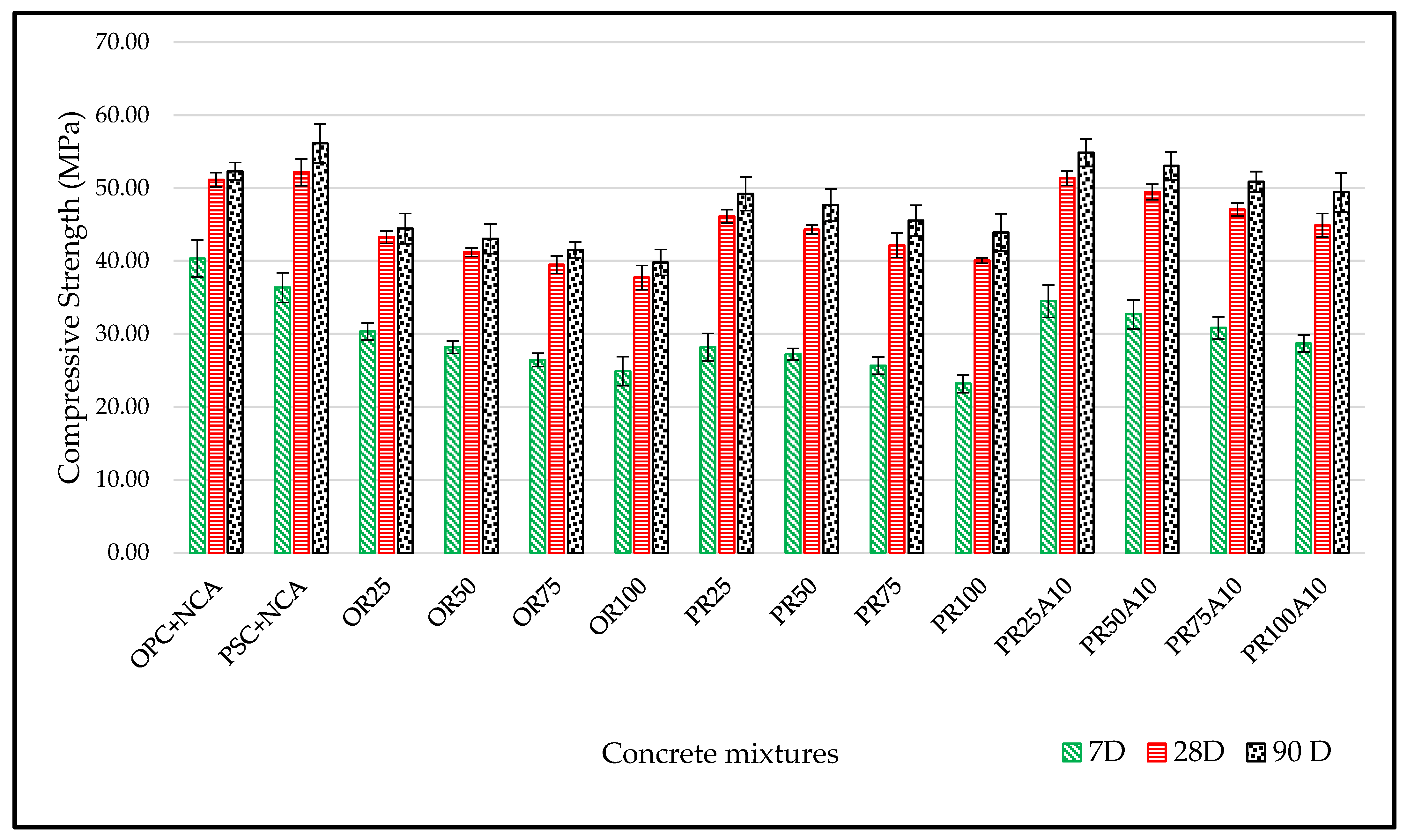 Buildings 13 01961 g007
