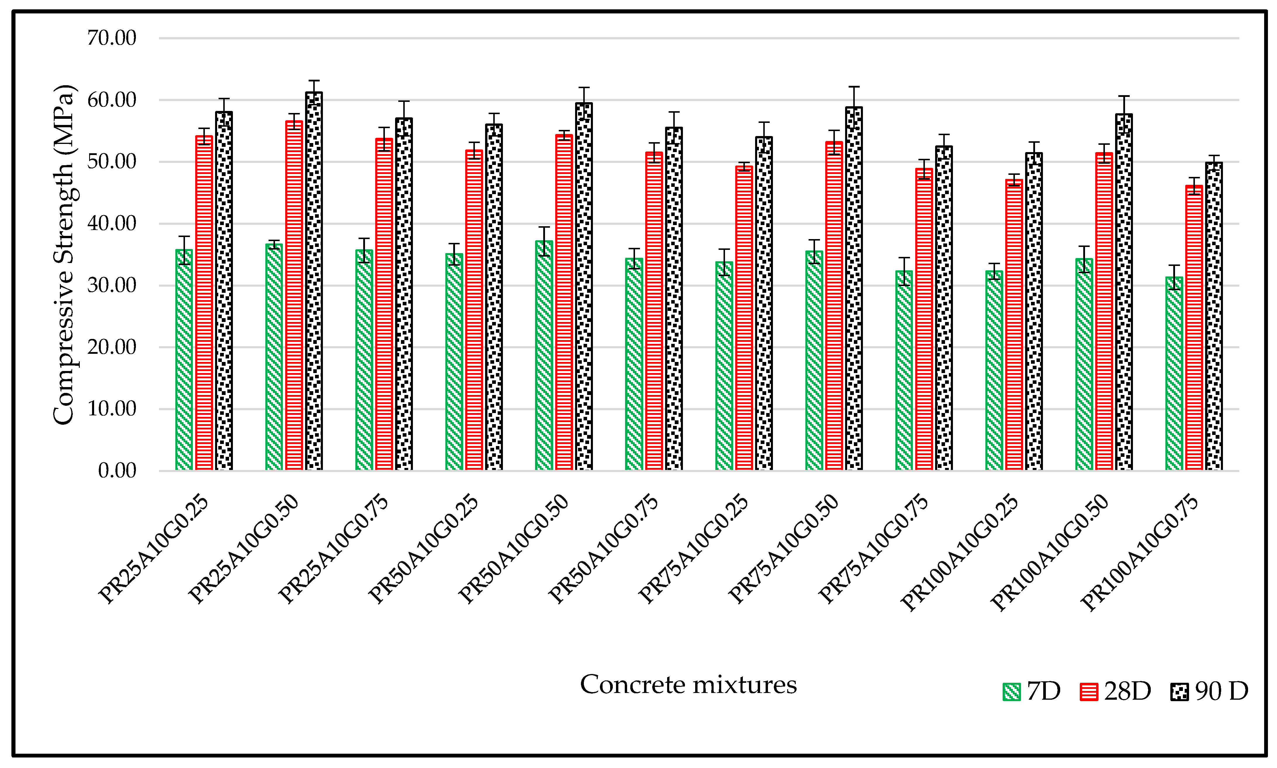 Buildings 13 01961 g008