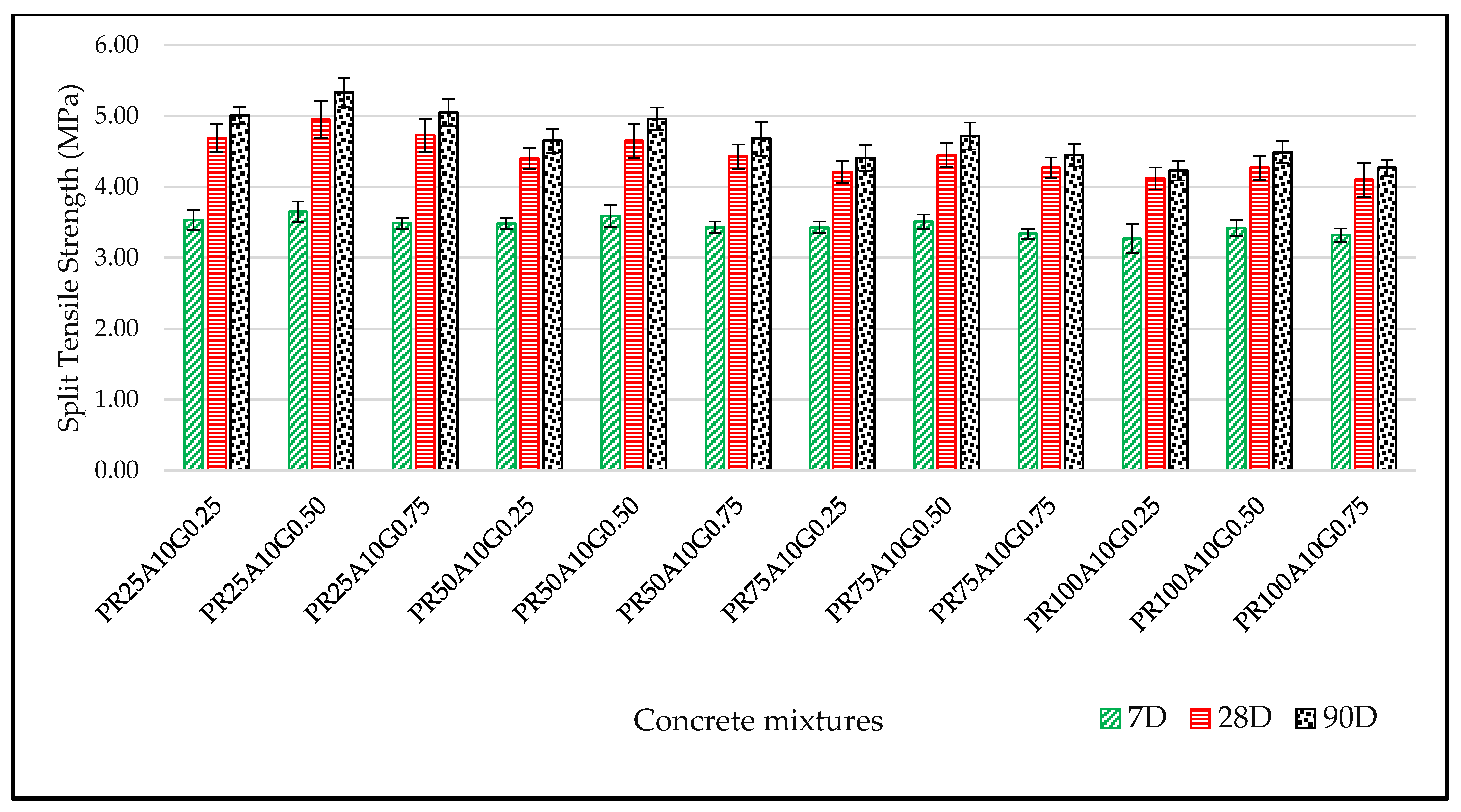Buildings 13 01961 g010
