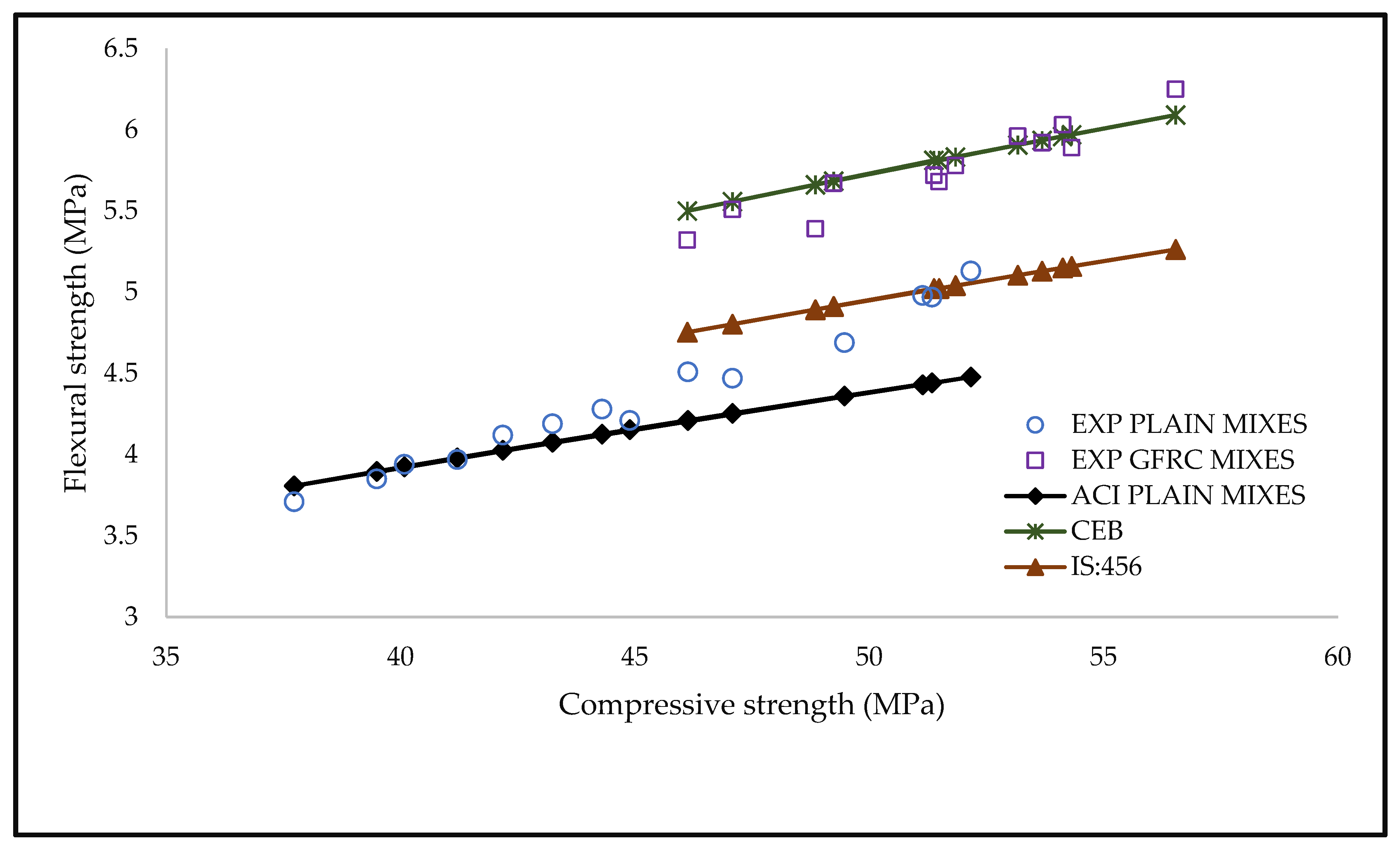 Buildings 13 01961 g018