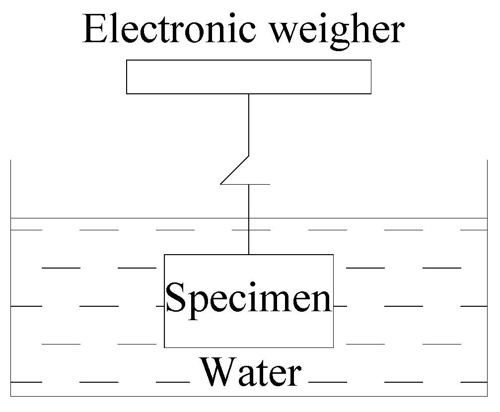 Buildings 13 01966 g003