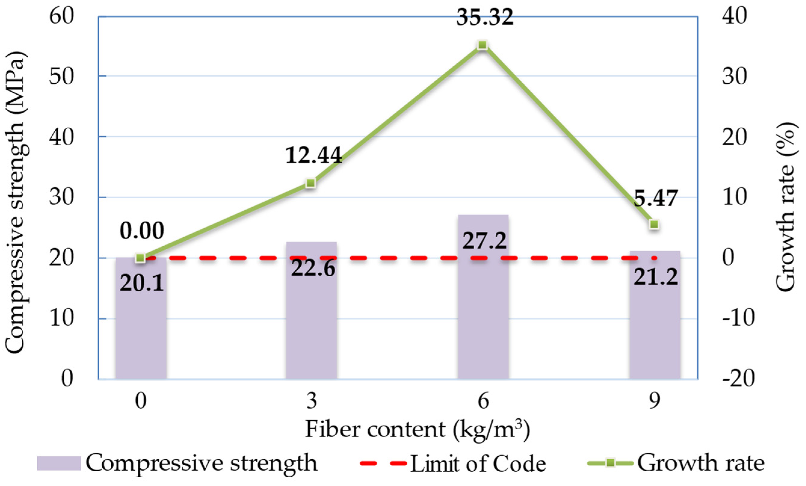 Buildings 13 01966 g009