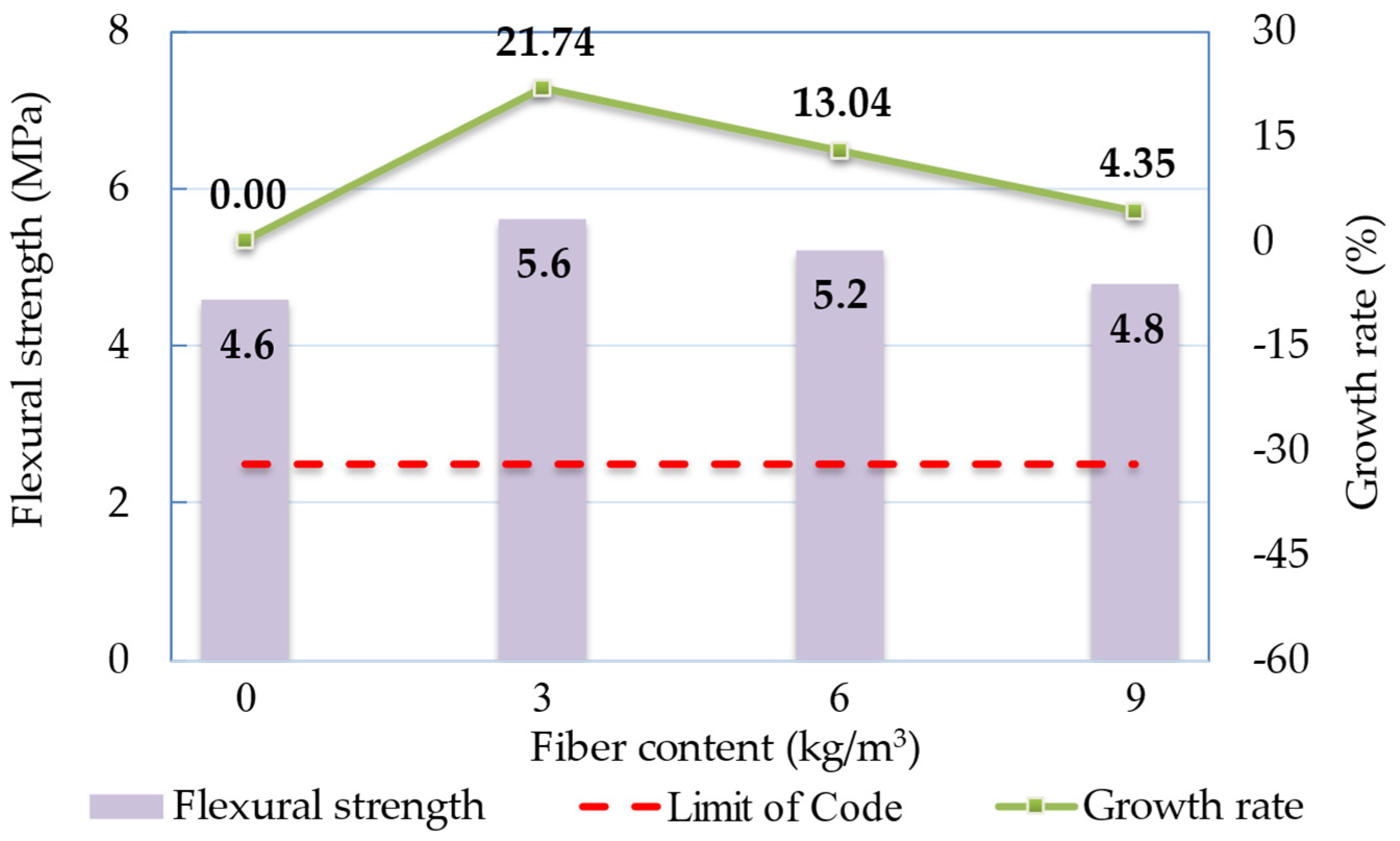Buildings 13 01966 g013