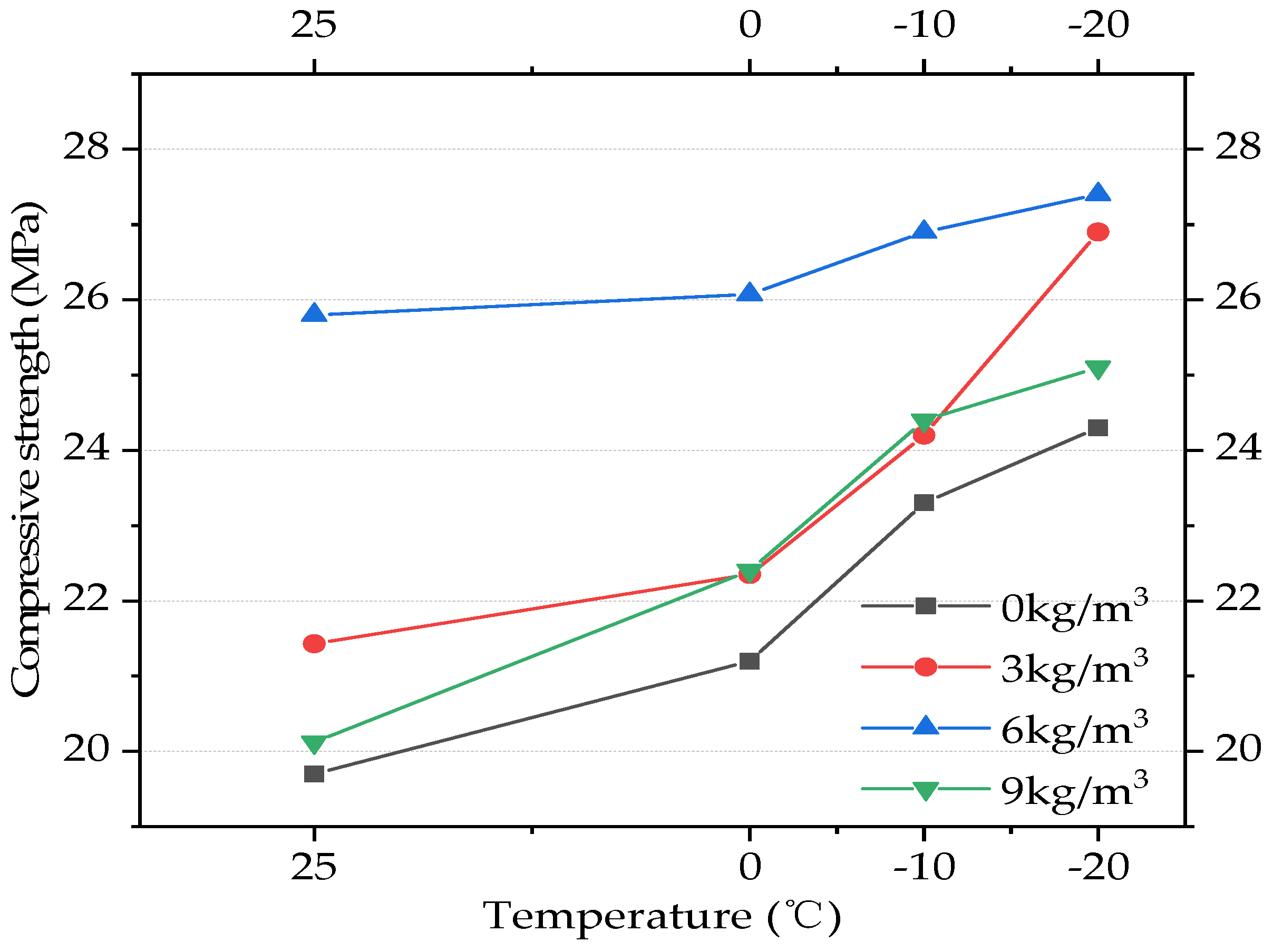 Buildings 13 01966 g017