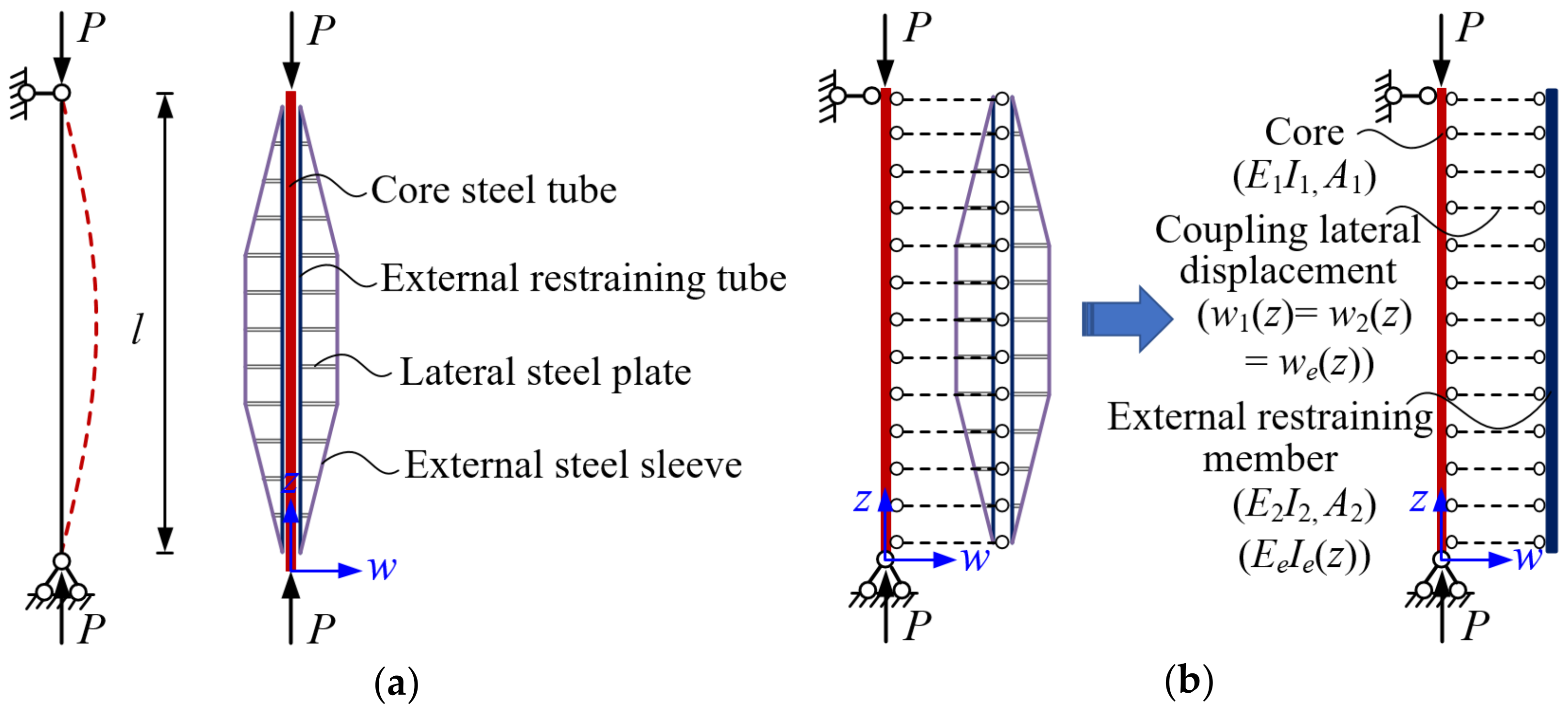 Buildings 13 01967 g002