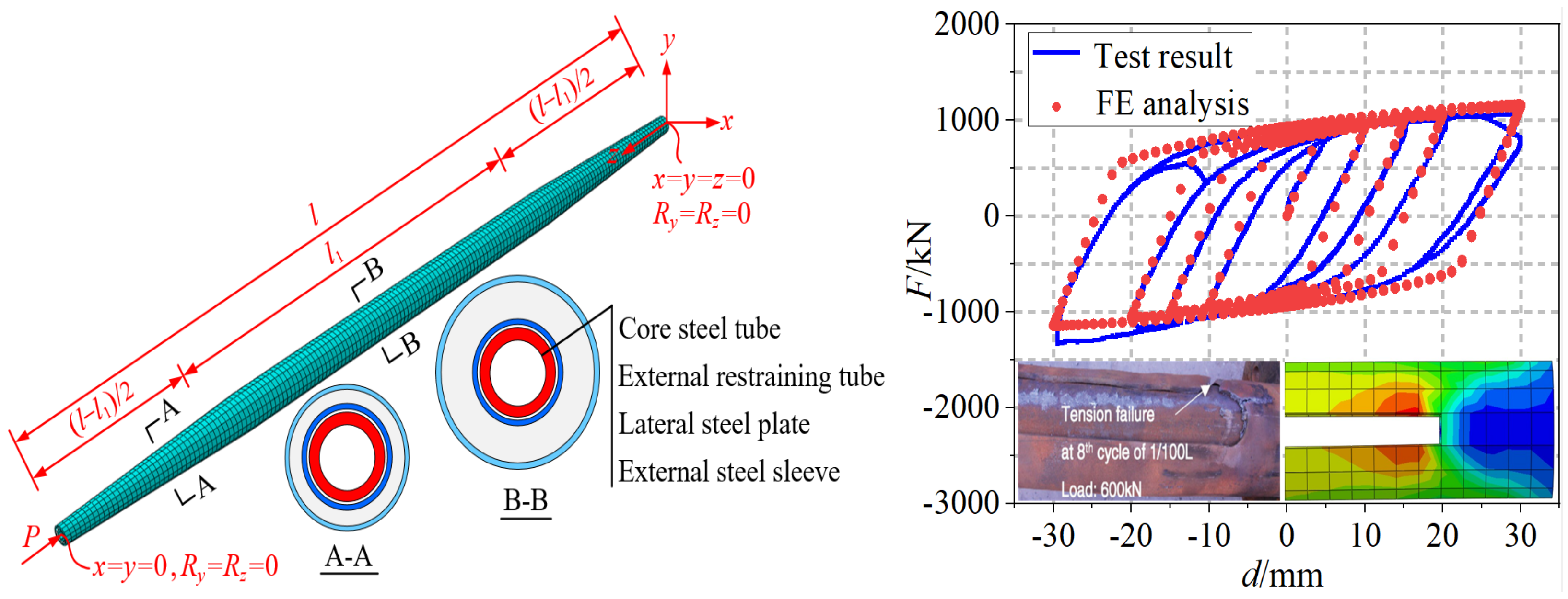 Buildings 13 01967 g006