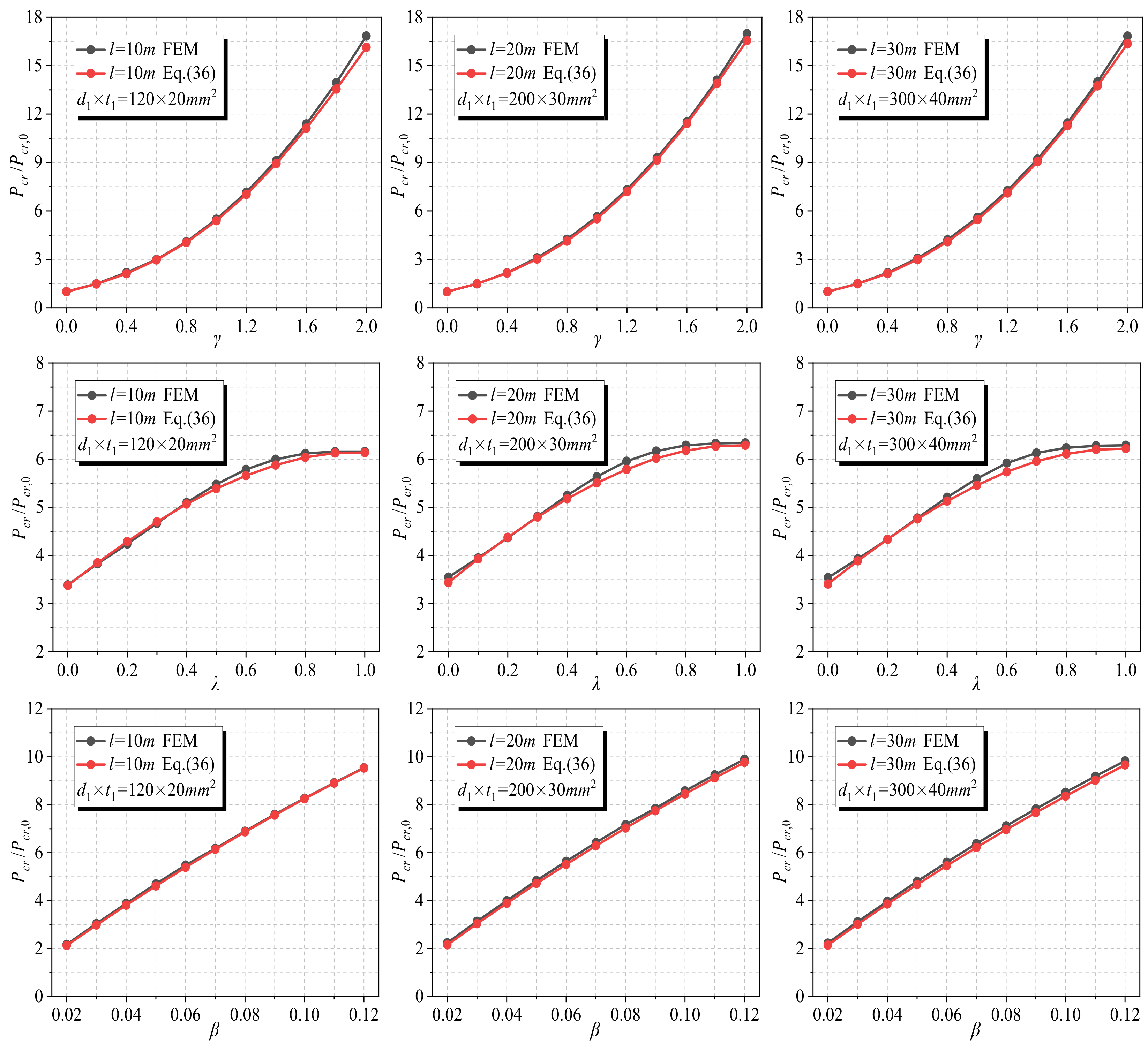 Buildings 13 01967 g008