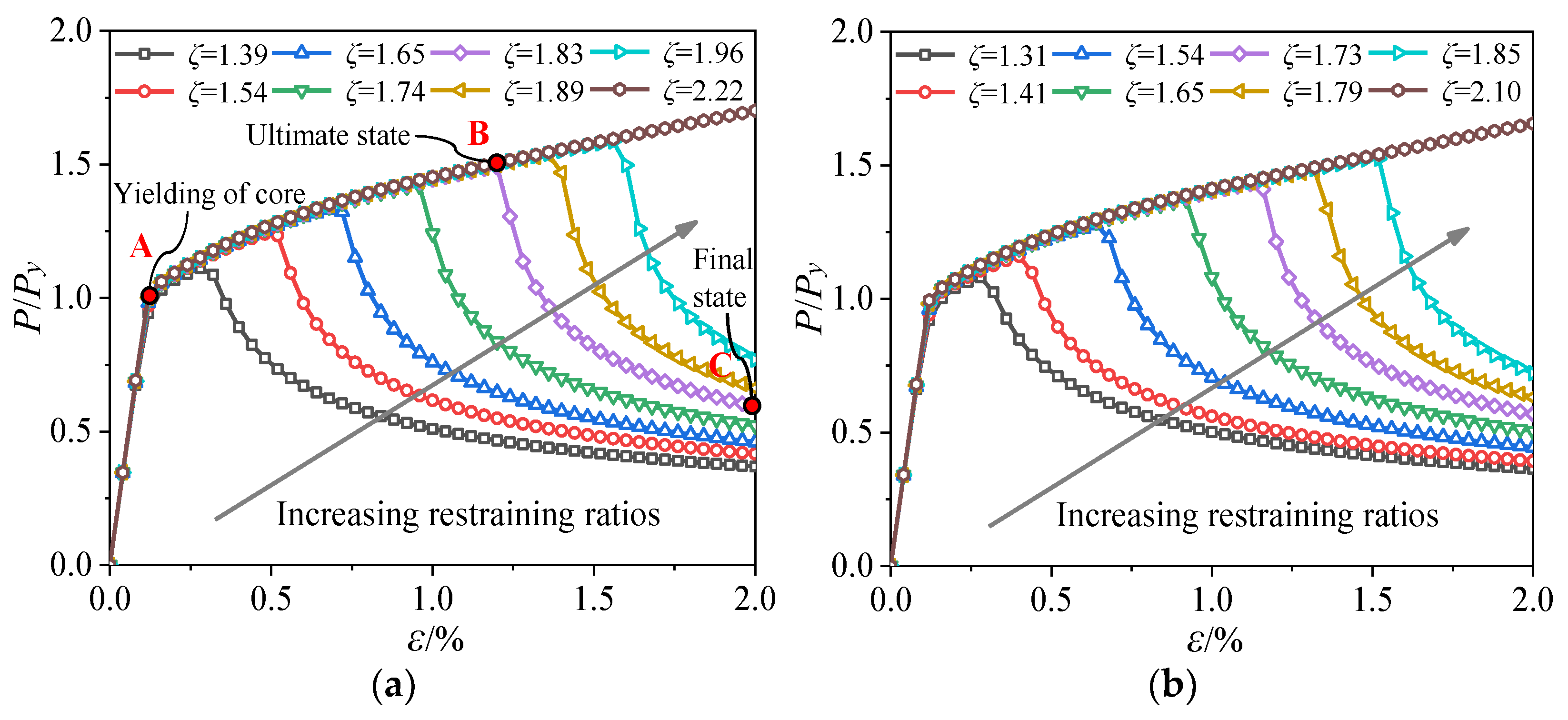 Buildings 13 01967 g009