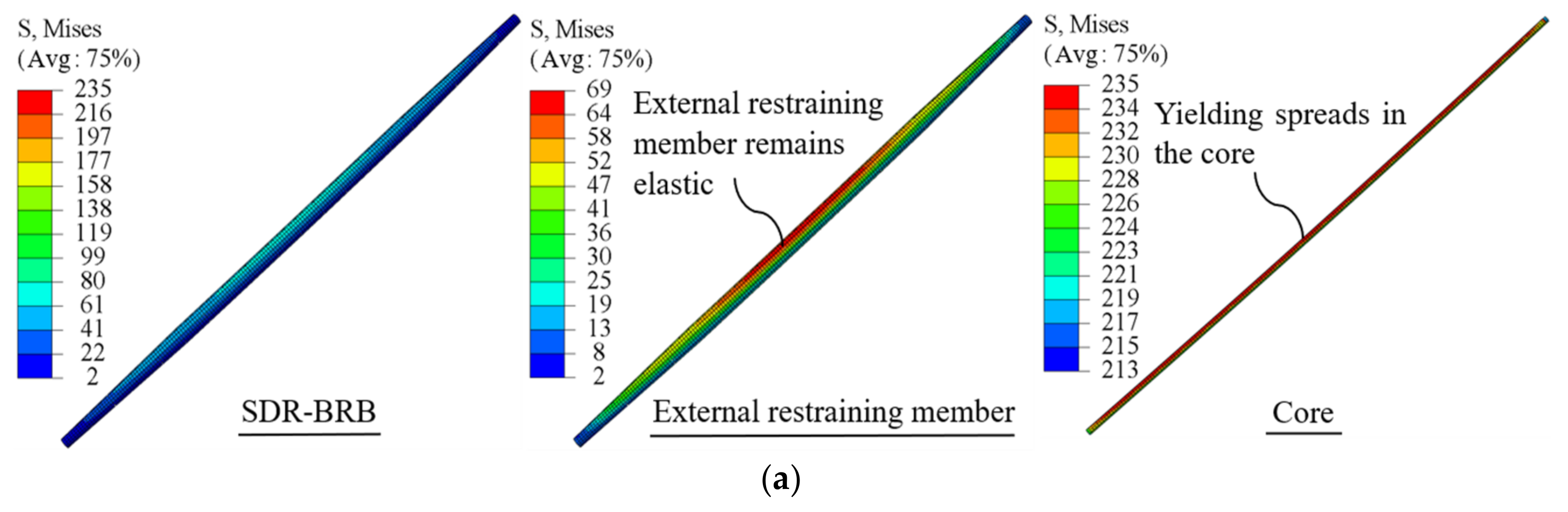 Buildings 13 01967 g010a