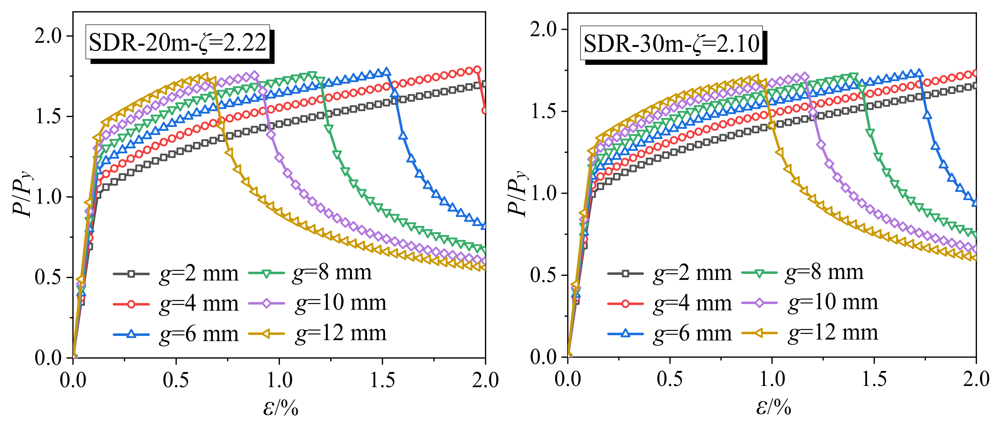 Buildings 13 01967 g012