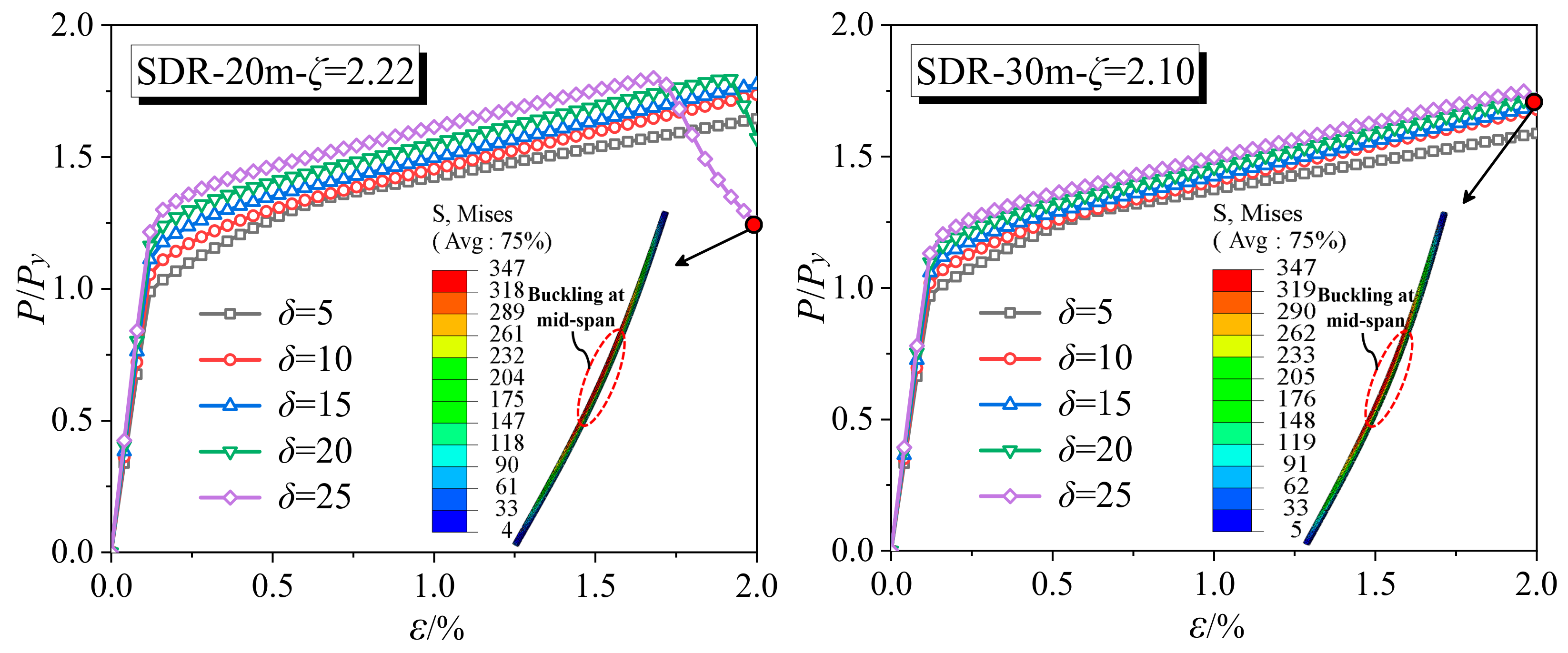Buildings 13 01967 g013