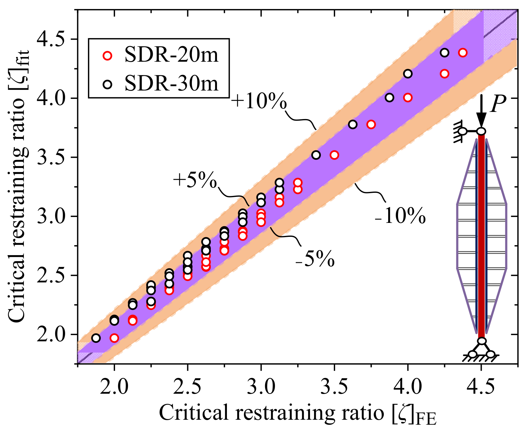Buildings 13 01967 g015