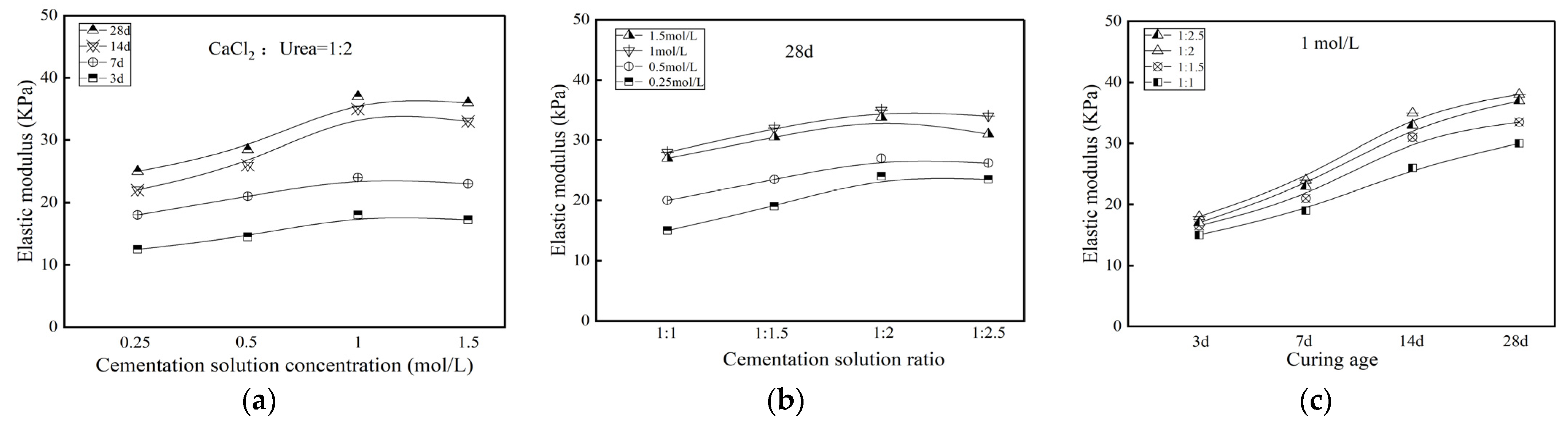 Buildings 13 01974 g006