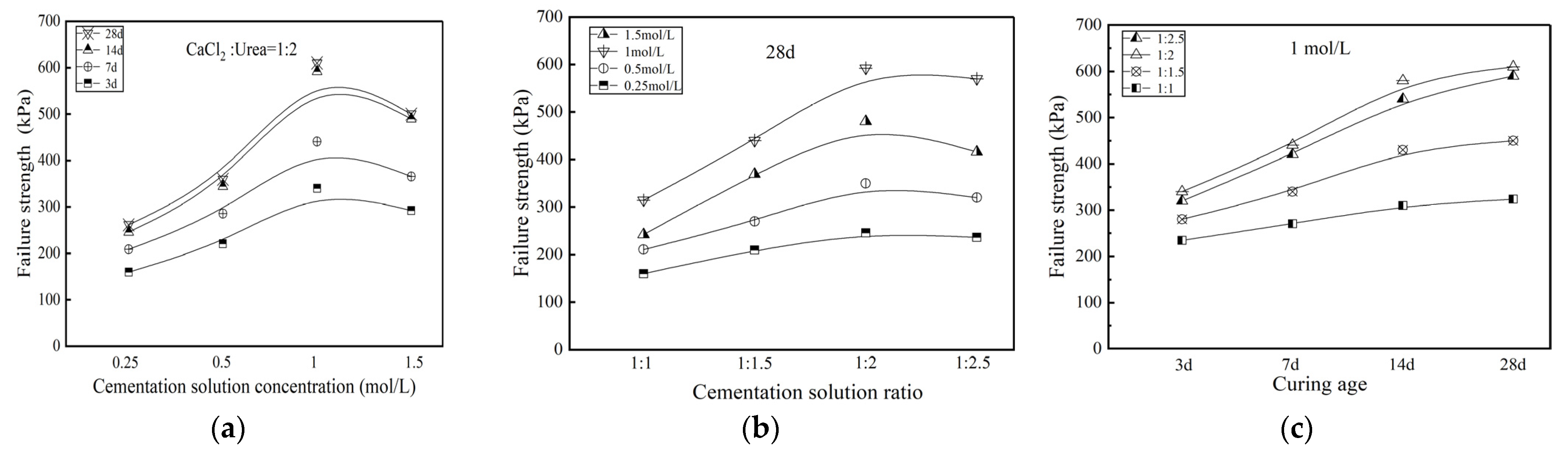 Buildings 13 01974 g007