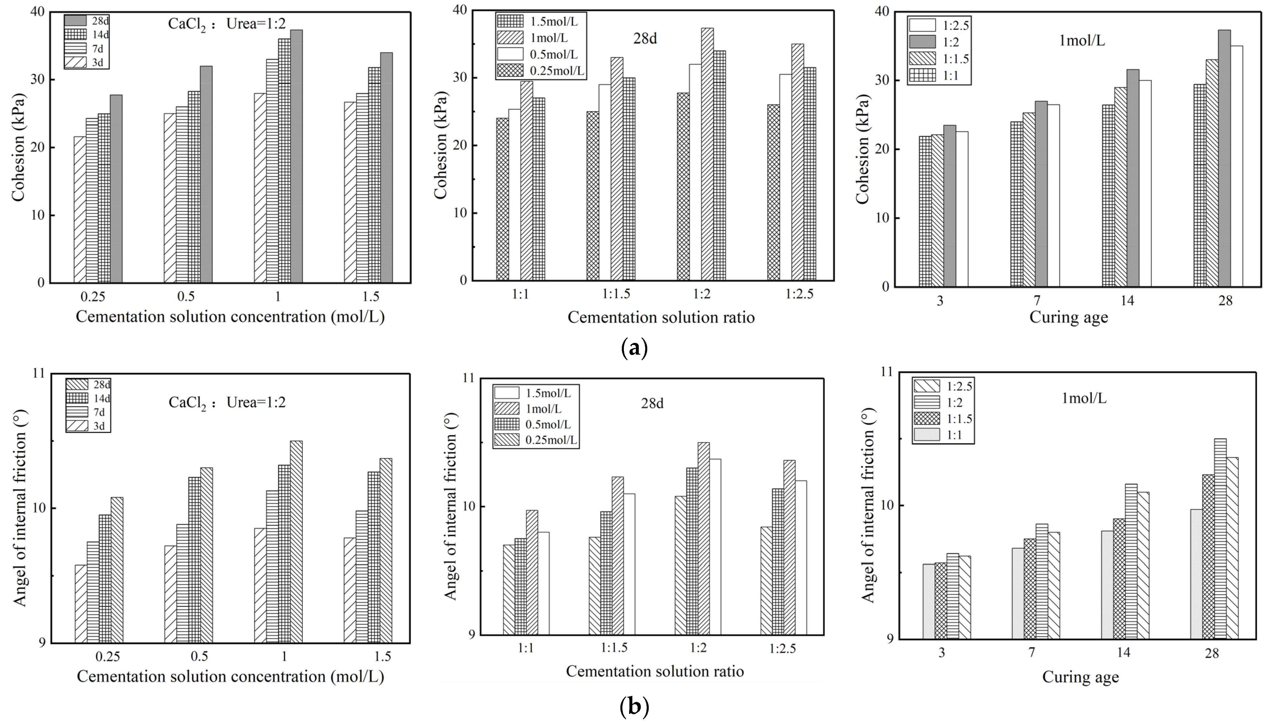Buildings 13 01974 g008
