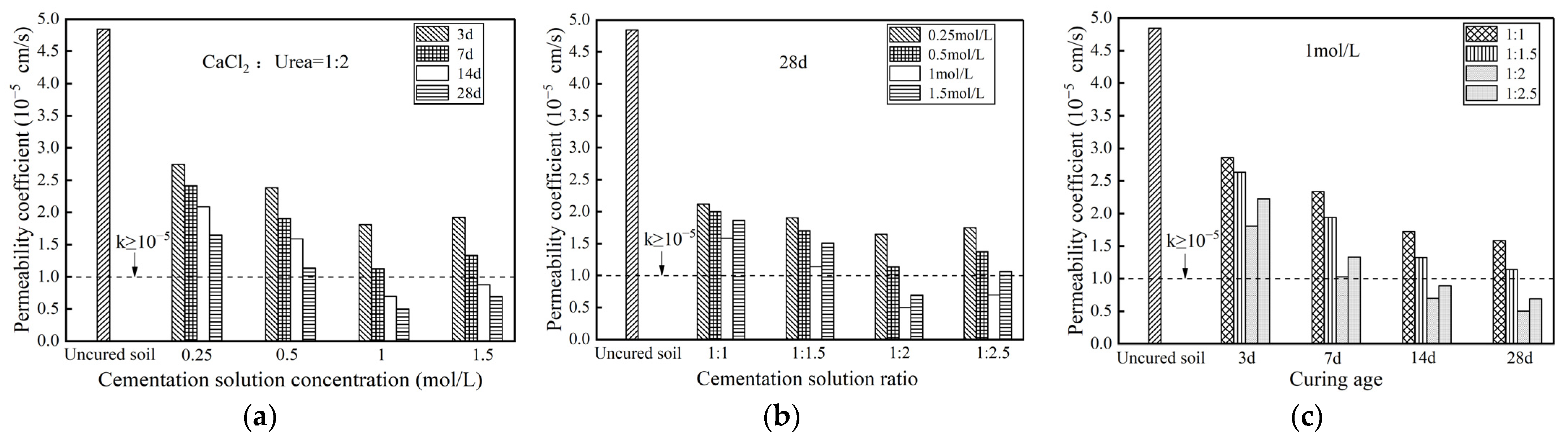 Buildings 13 01974 g009