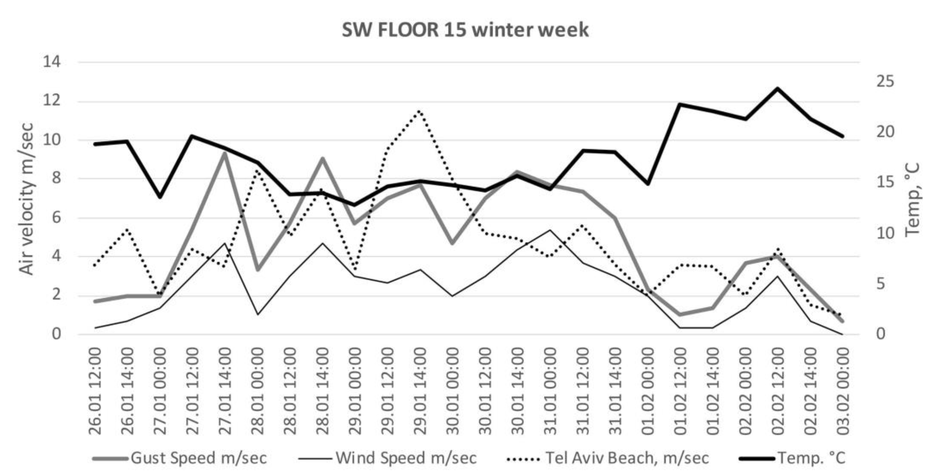 Buildings 13 01979 g010 Buildings 13 01979 g010