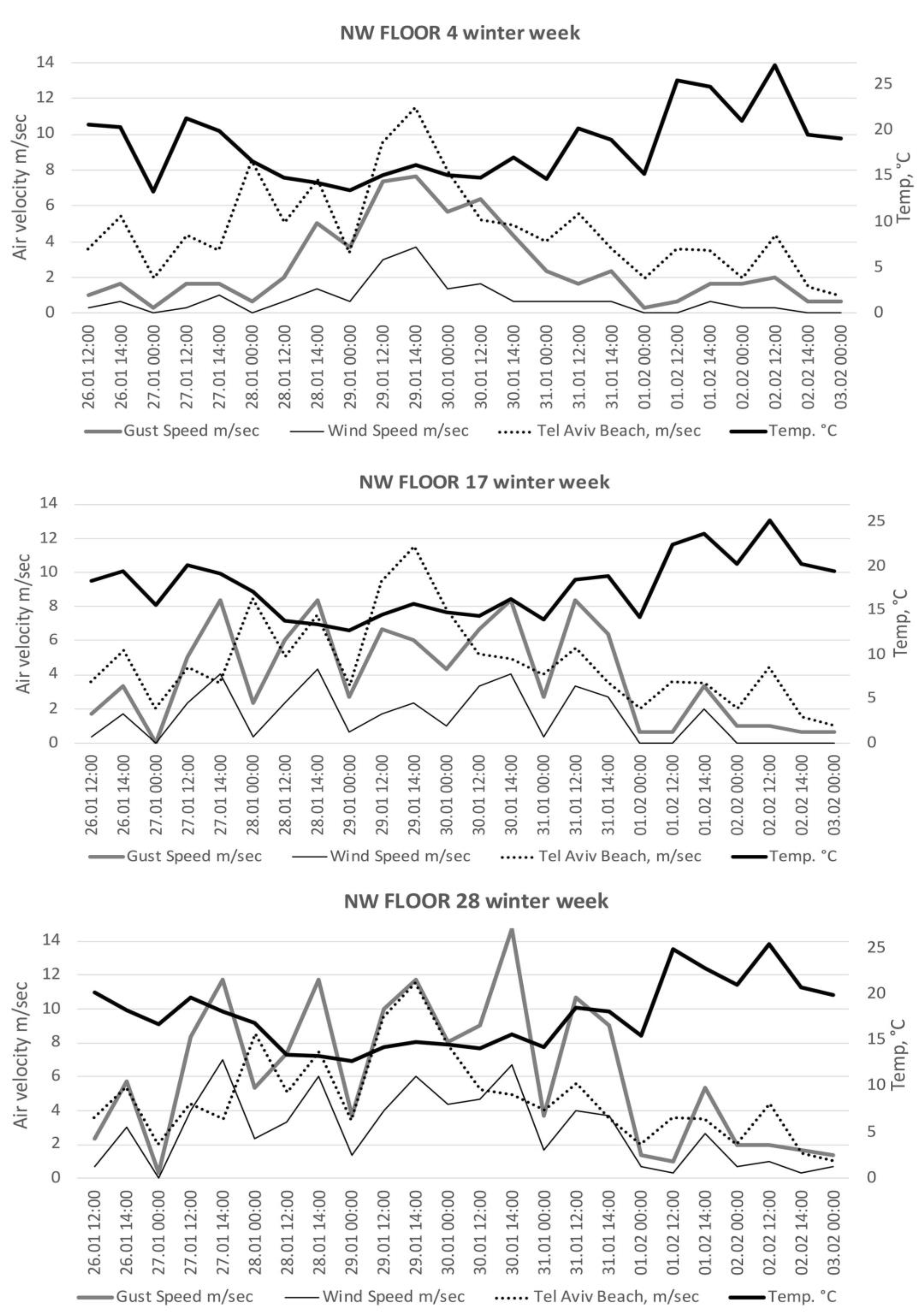 Buildings 13 01979 g011 Buildings 13 01979 g011