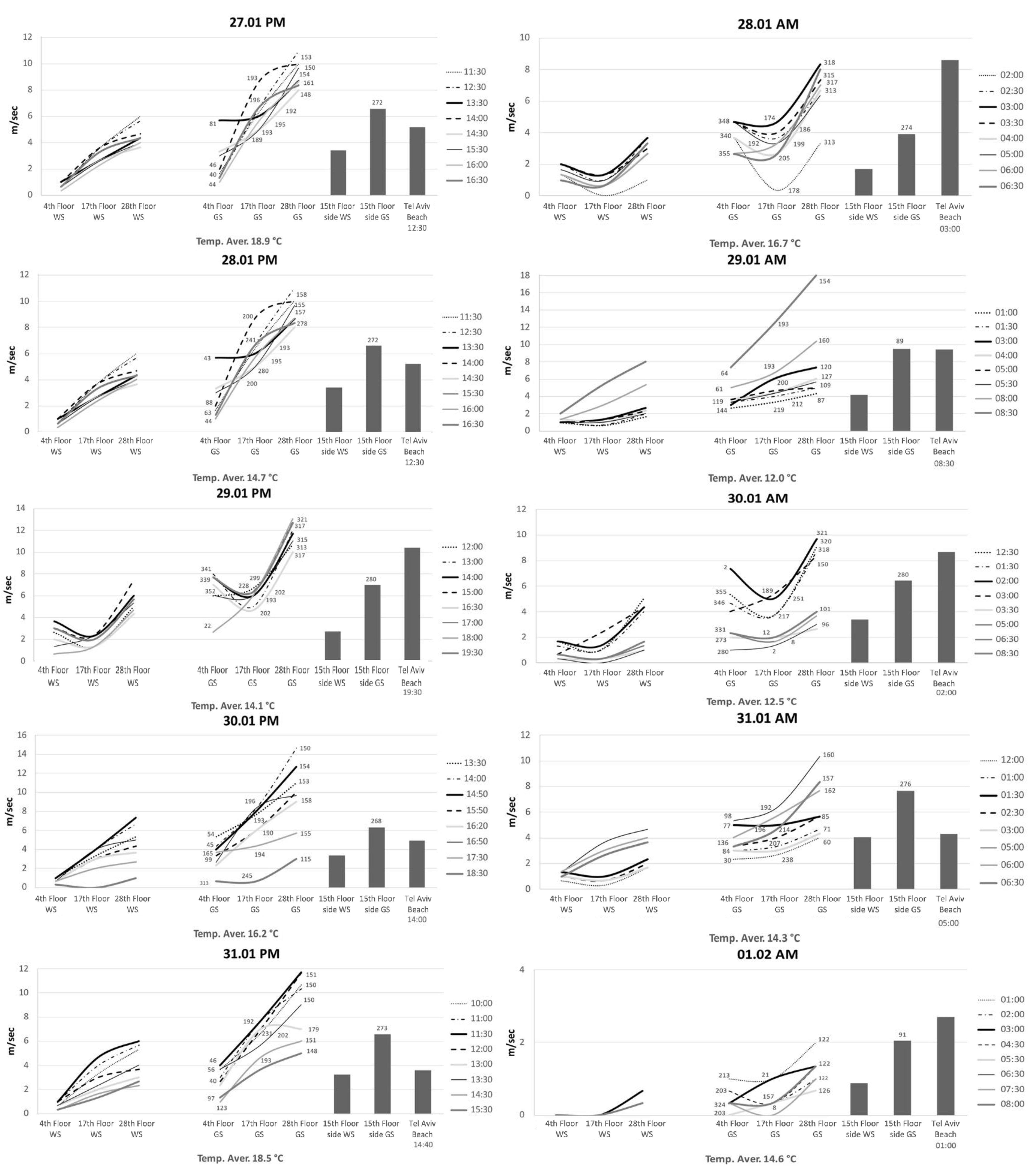 Buildings 13 01979 g012 Buildings 13 01979 g012