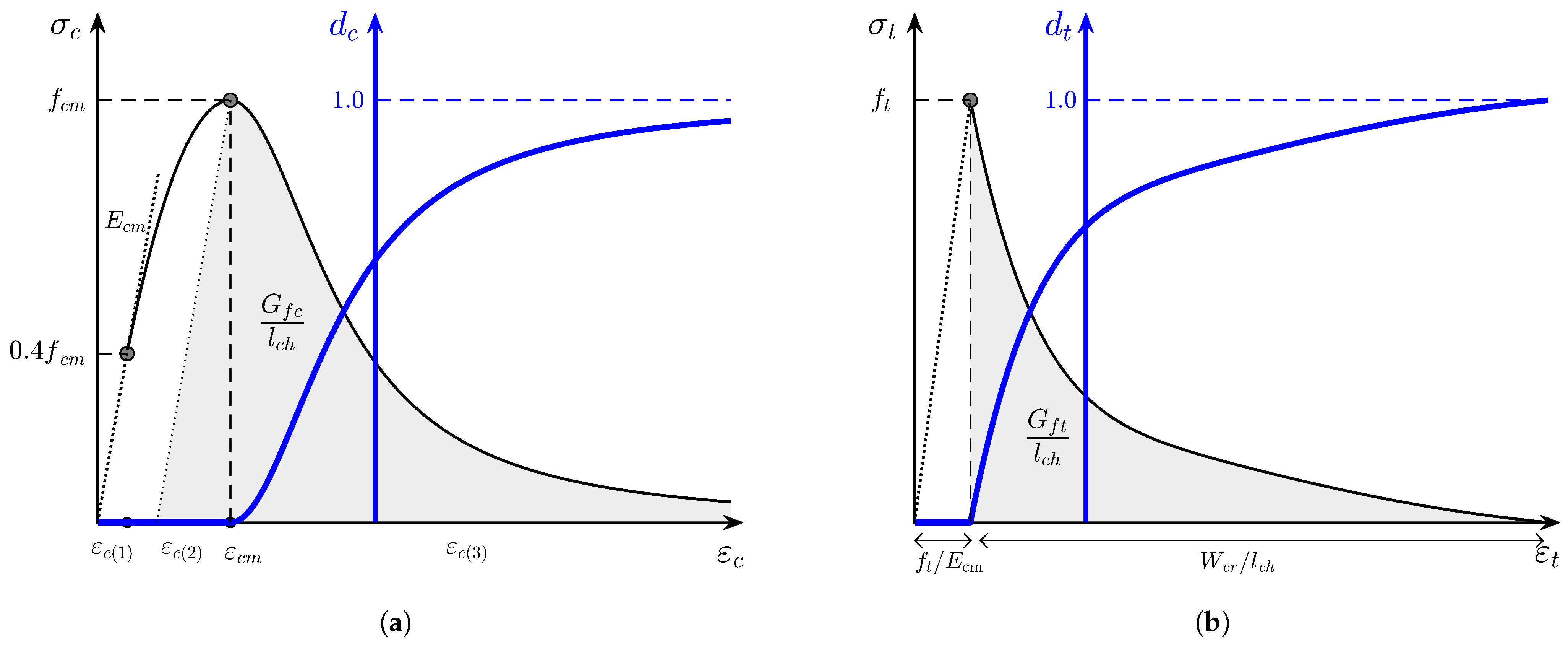 Buildings 13 01980 g003