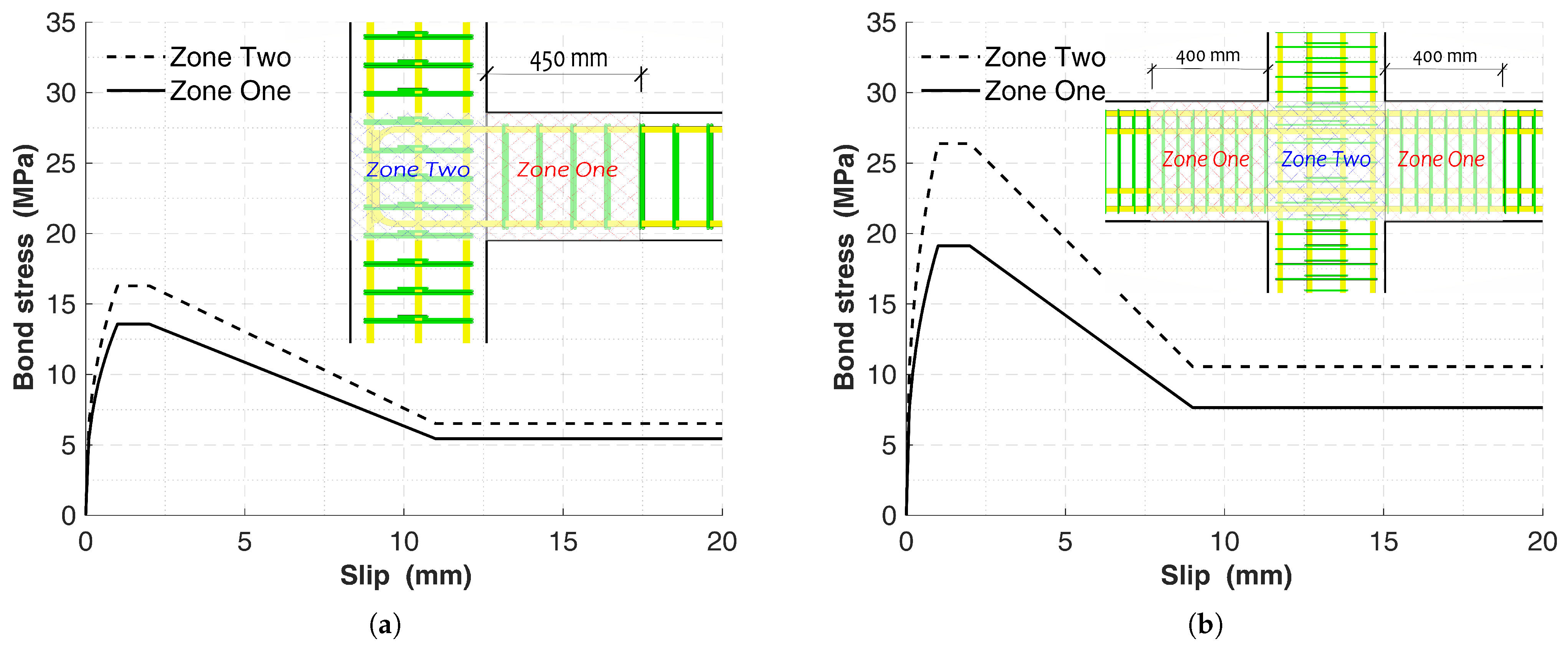 Buildings 13 01980 g004