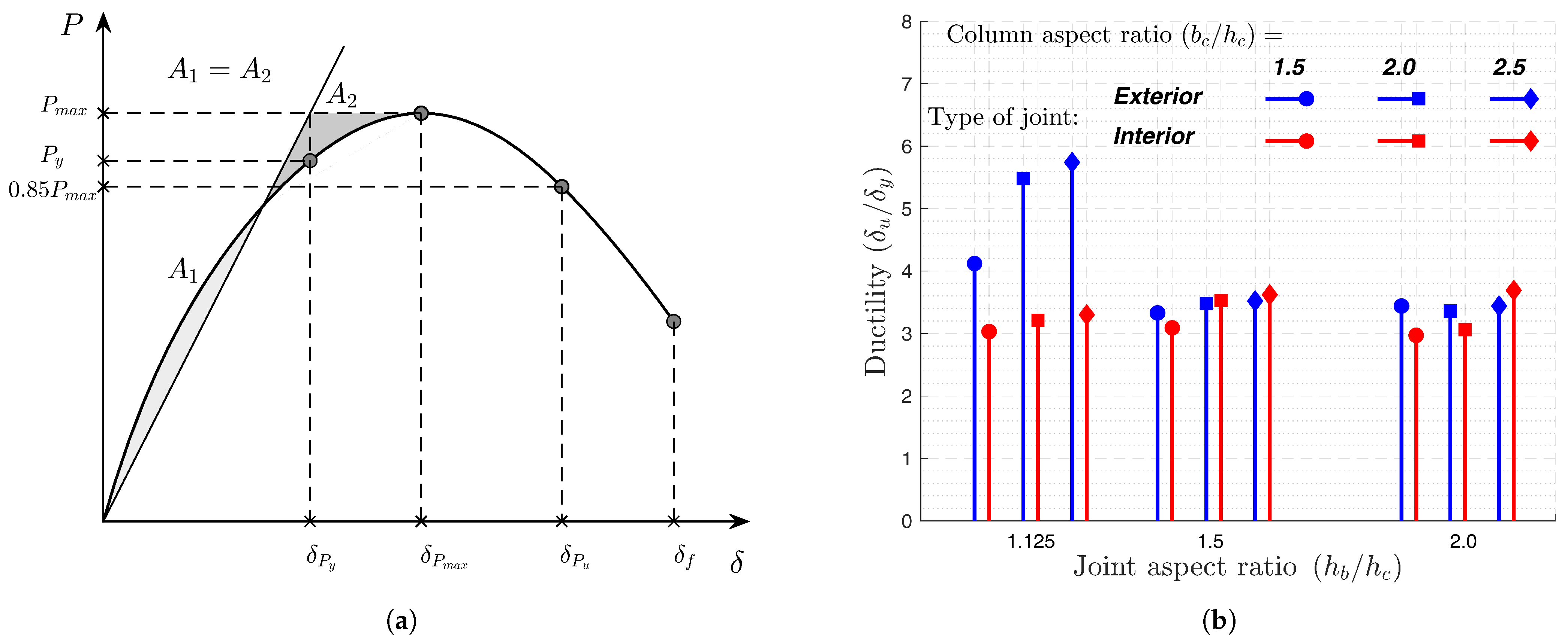Buildings 13 01980 g017