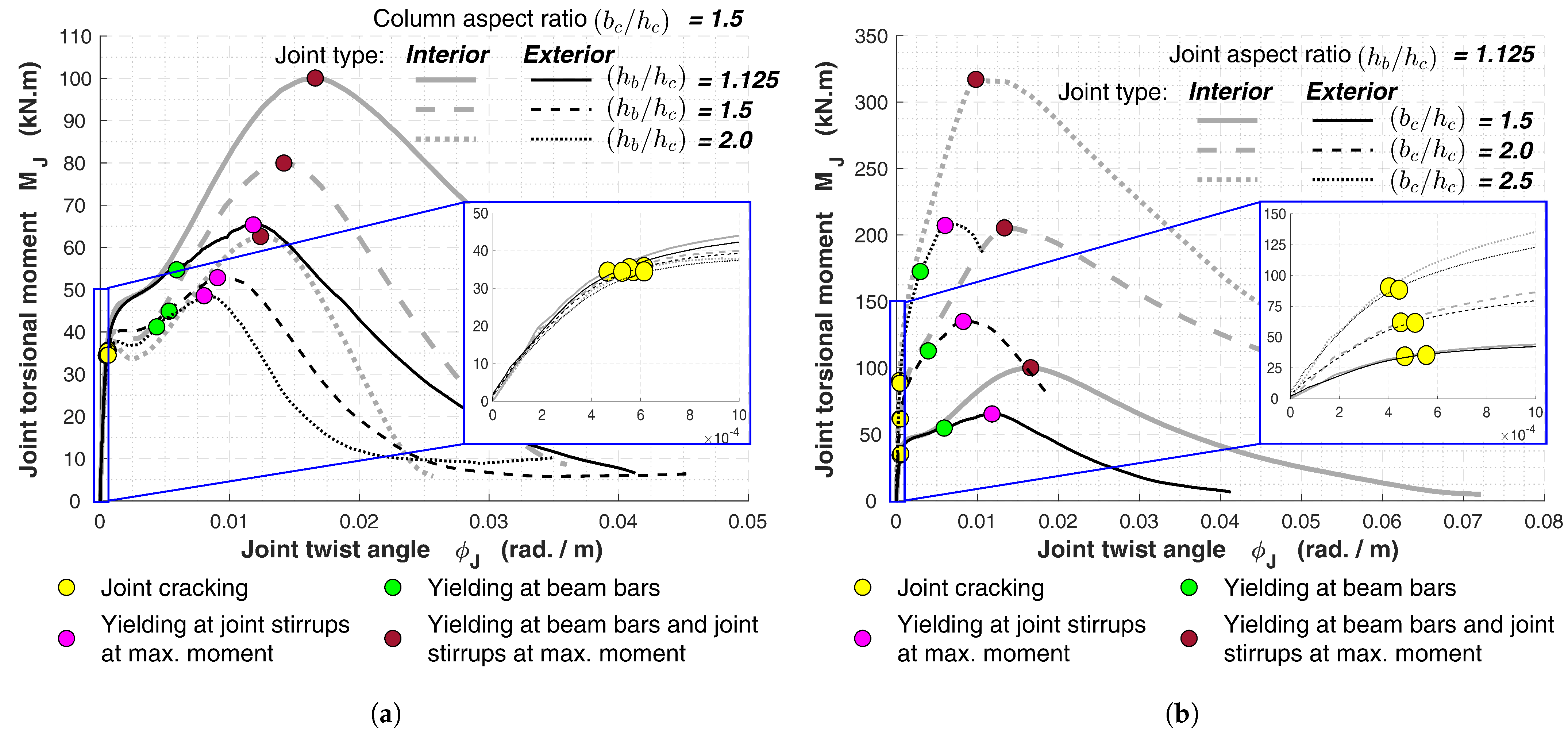 Buildings 13 01980 g018