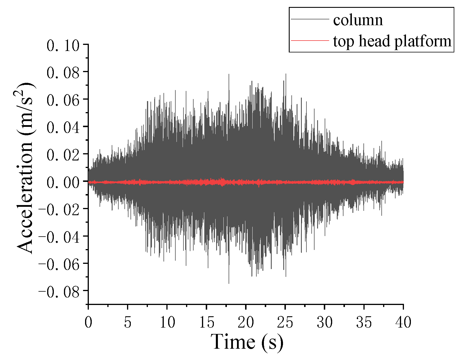 Buildings 13 01995 g006