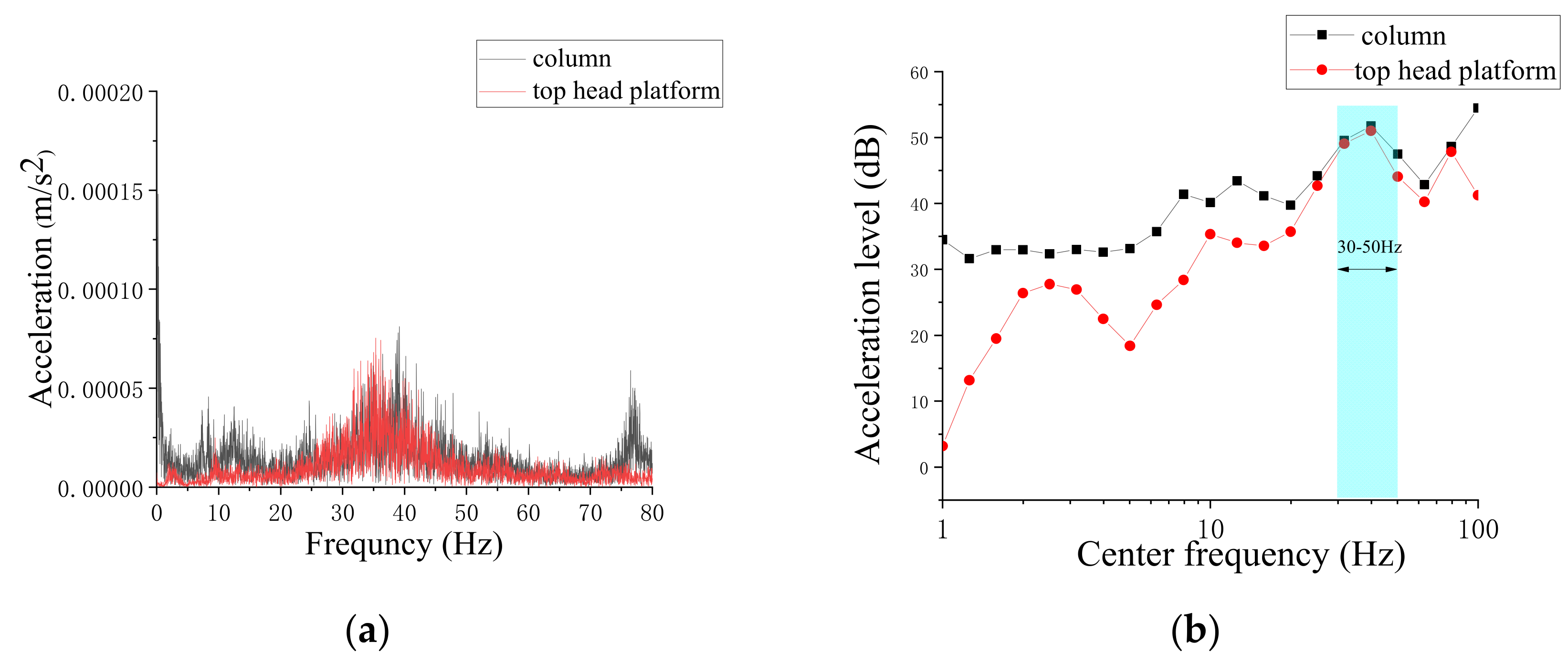 Buildings 13 01995 g007