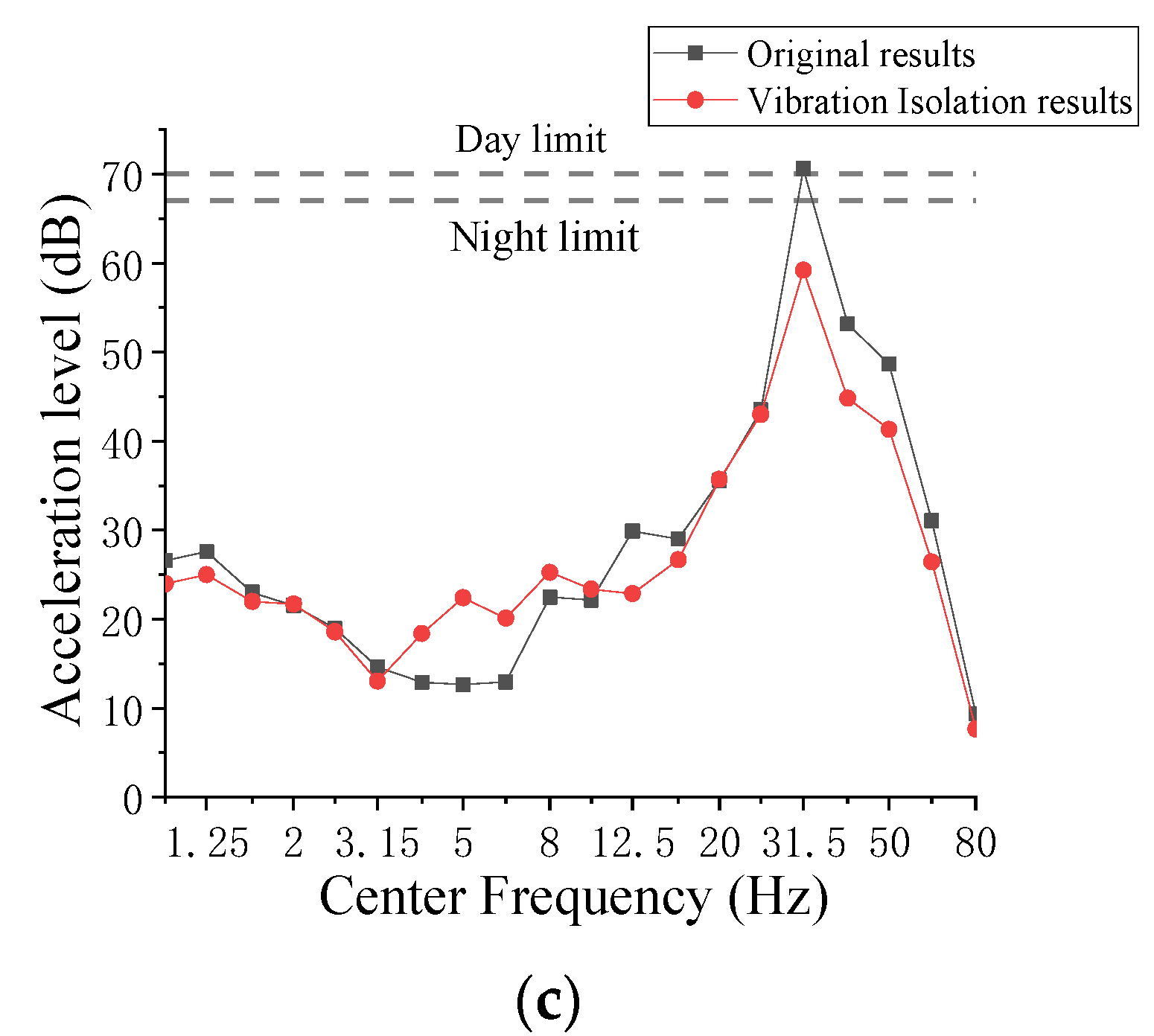 Buildings 13 01995 g020b