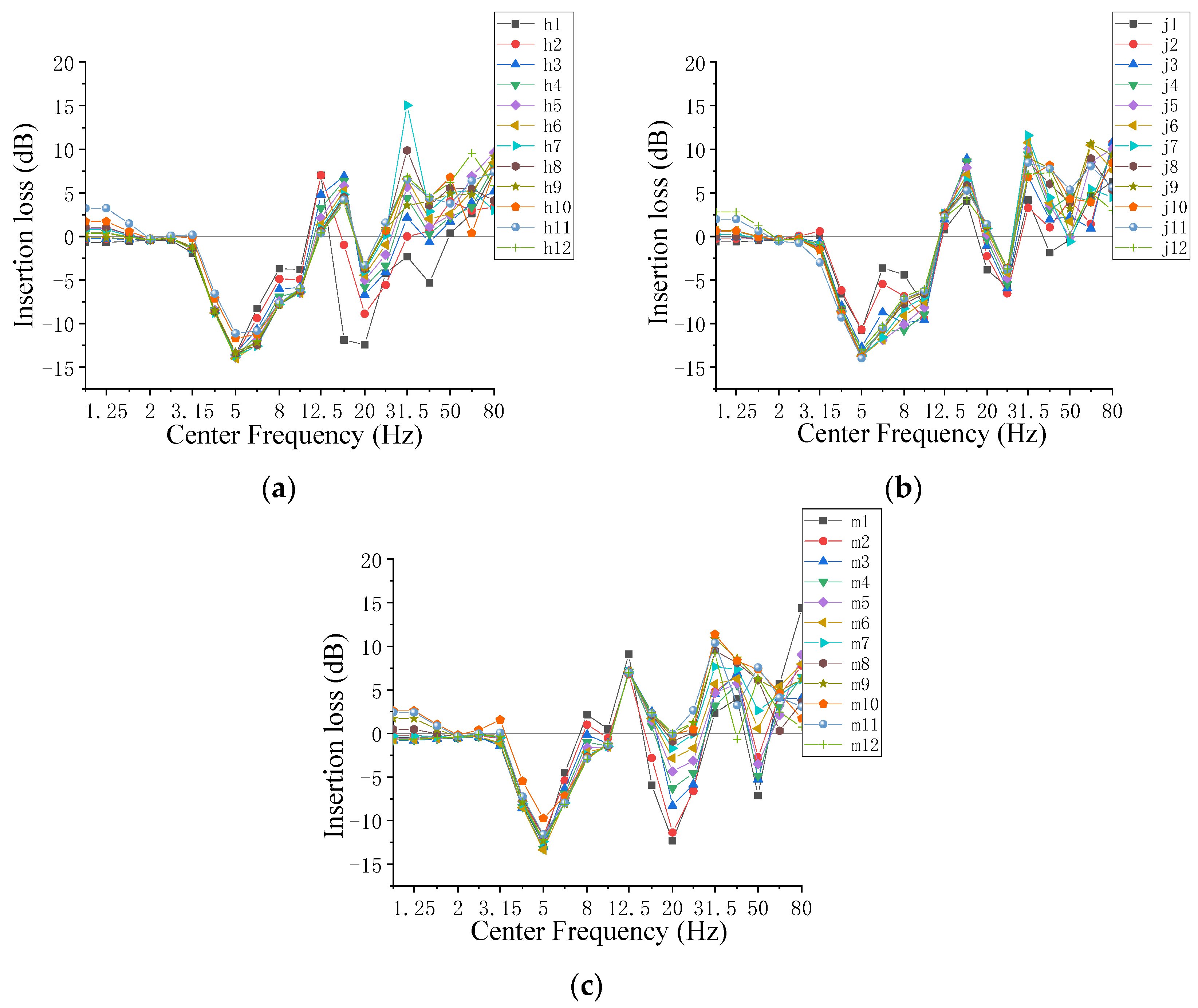 Buildings 13 01995 g021