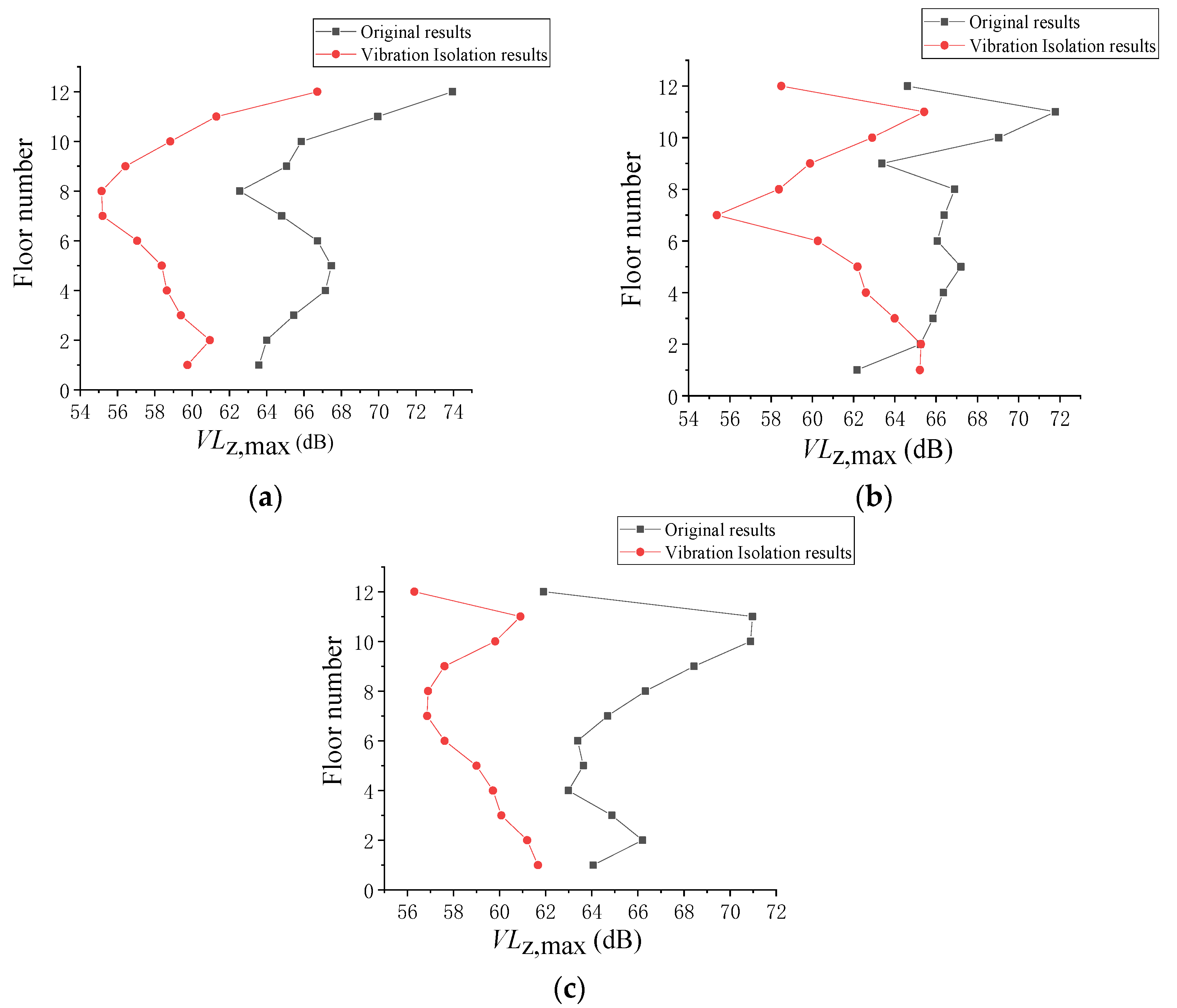 Buildings 13 01995 g022
