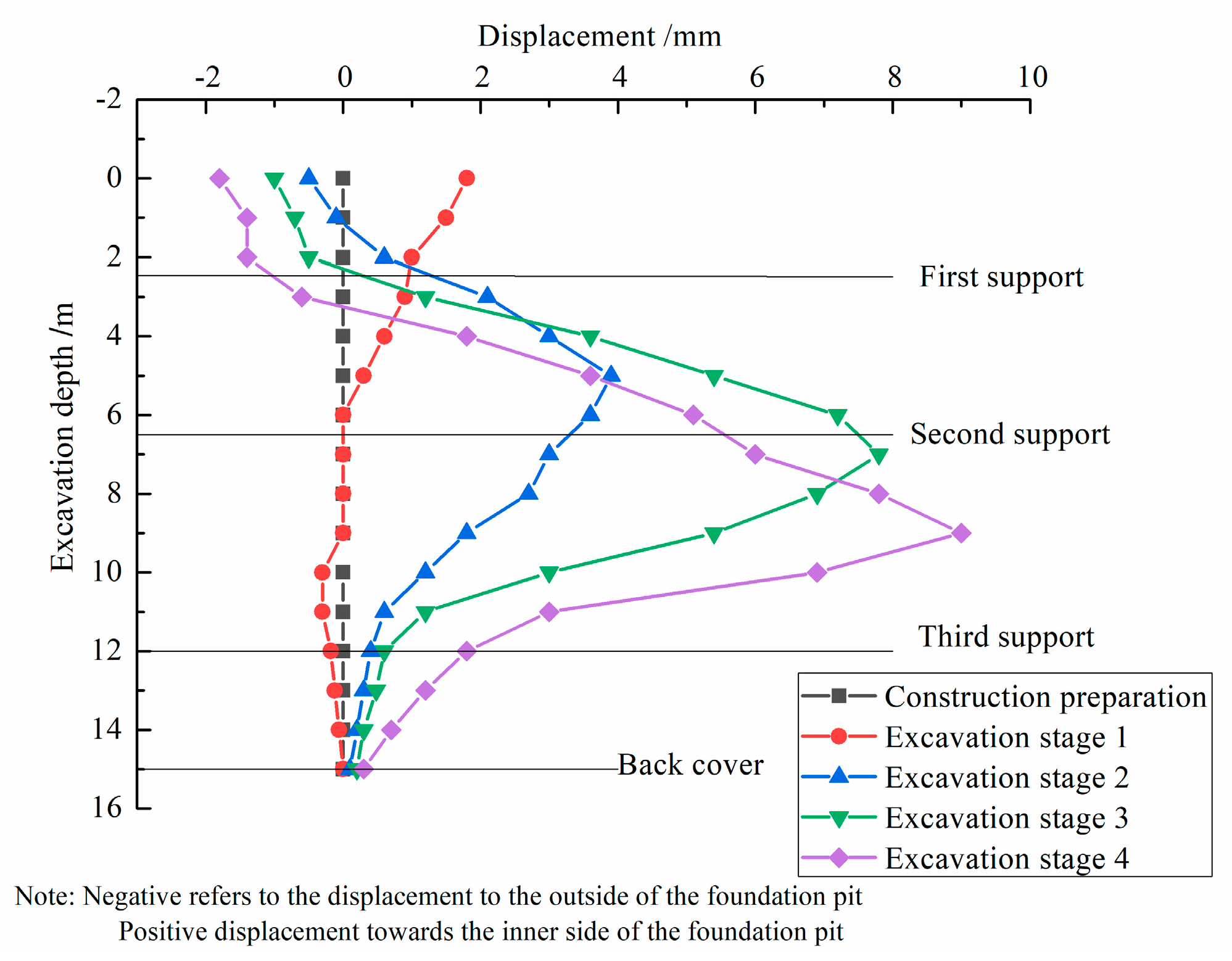 Buildings 13 02004 g003