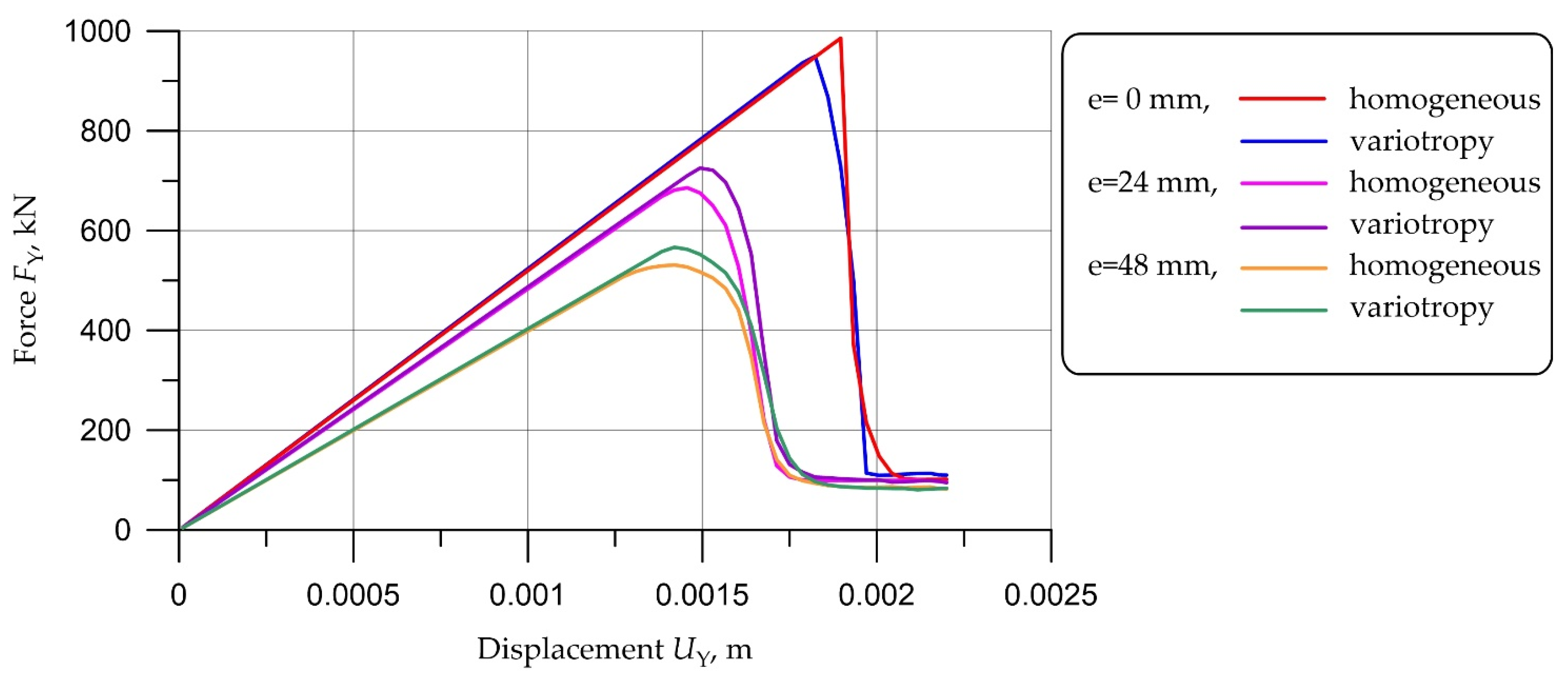 Buildings 13 02005 g002