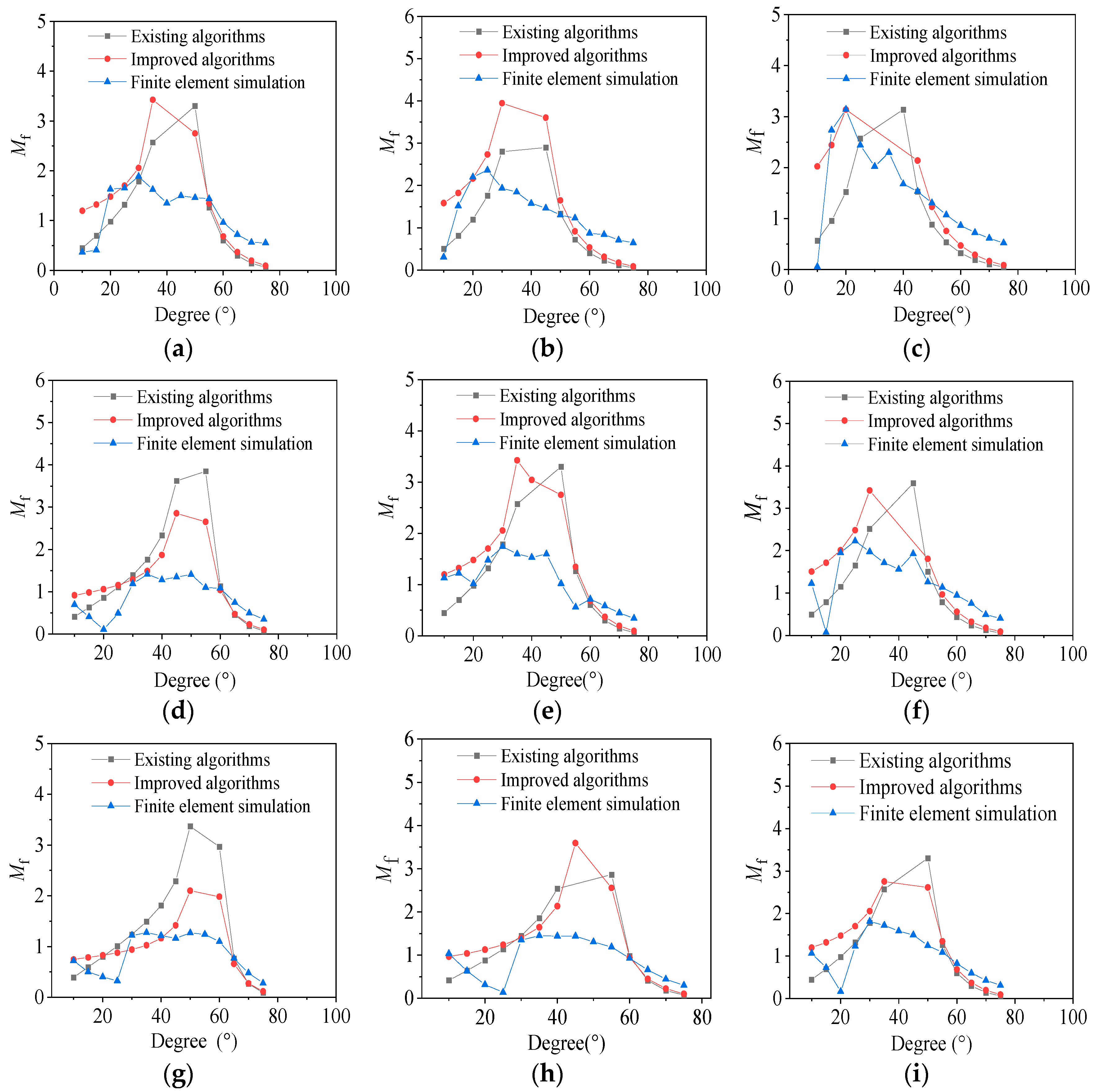 Buildings 13 02006 g010