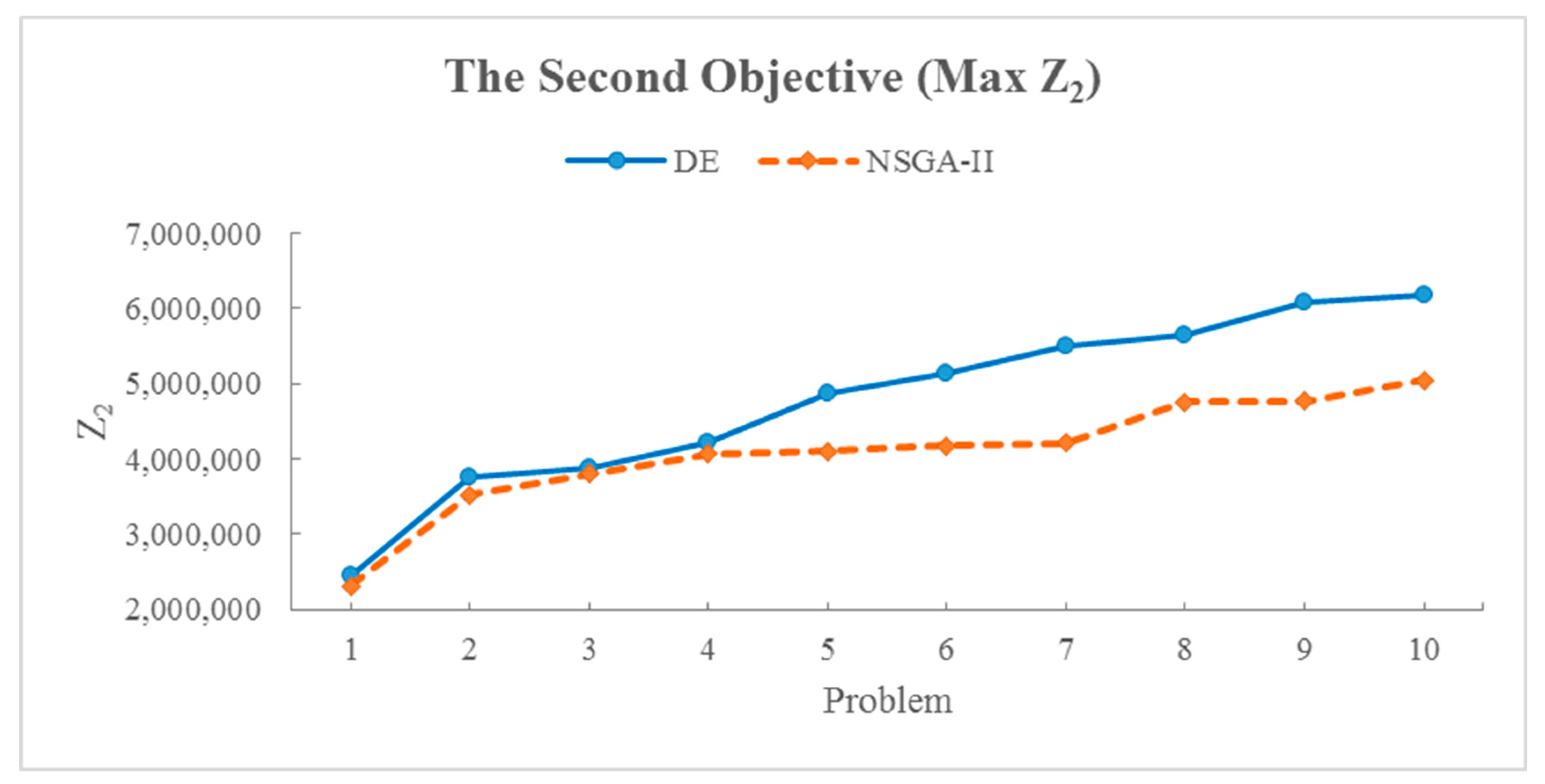 Buildings 13 02023 g005